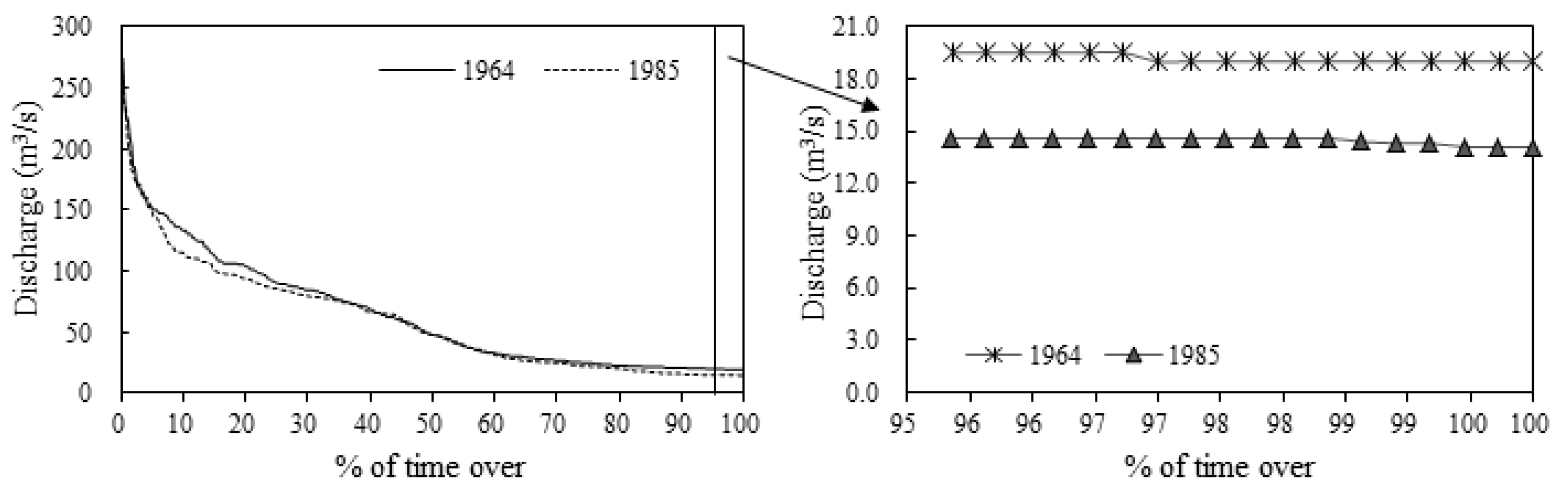 Forests 11 00787 g005 Forests 11 00787 g005
