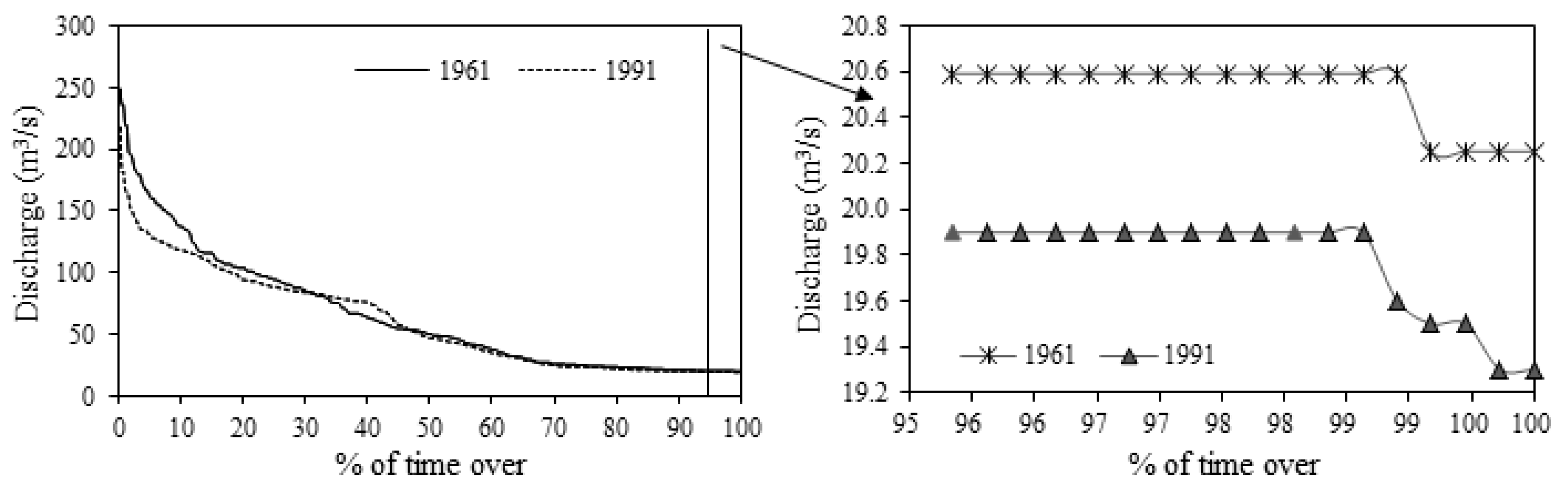 Forests 11 00787 g006 Forests 11 00787 g006