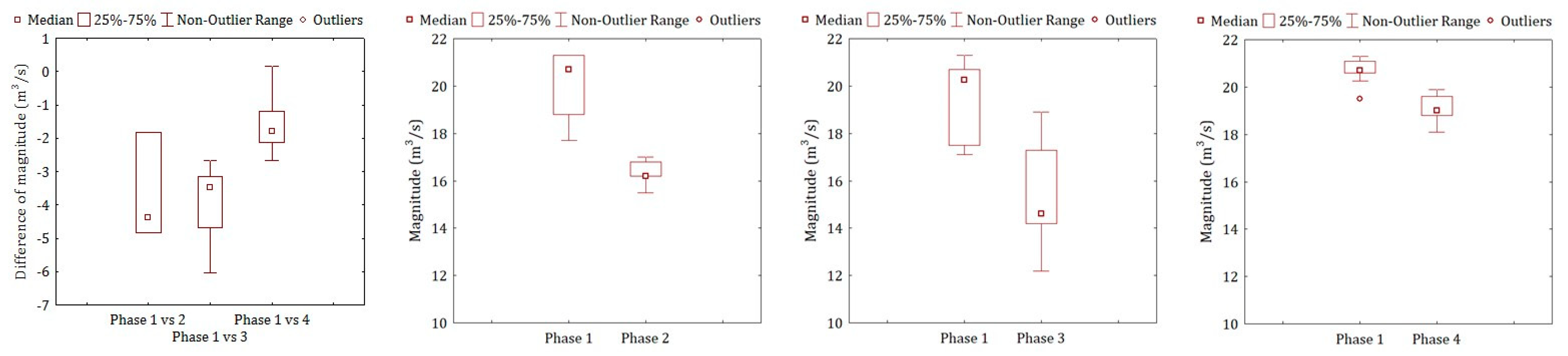 Forests 11 00787 g007 Forests 11 00787 g007