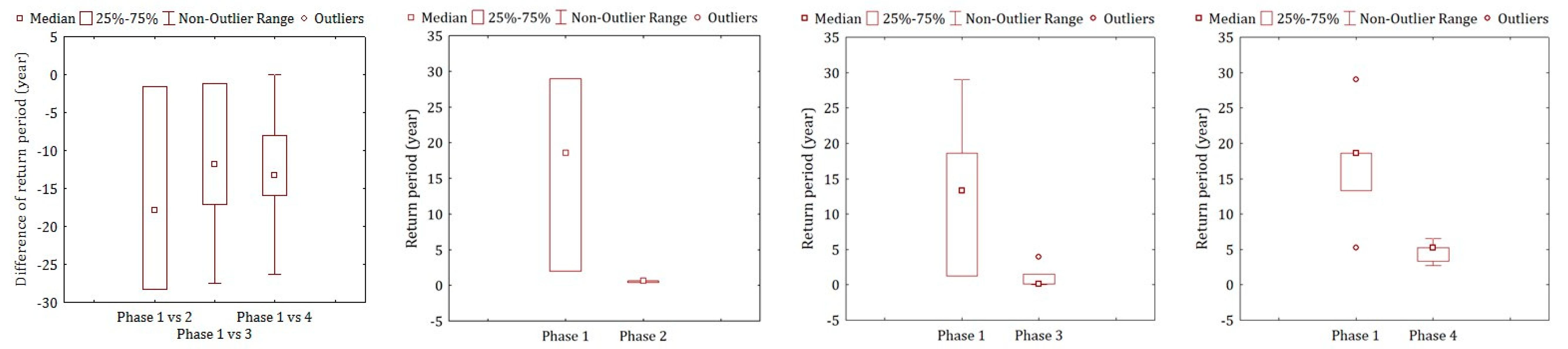 Forests 11 00787 g008 Forests 11 00787 g008
