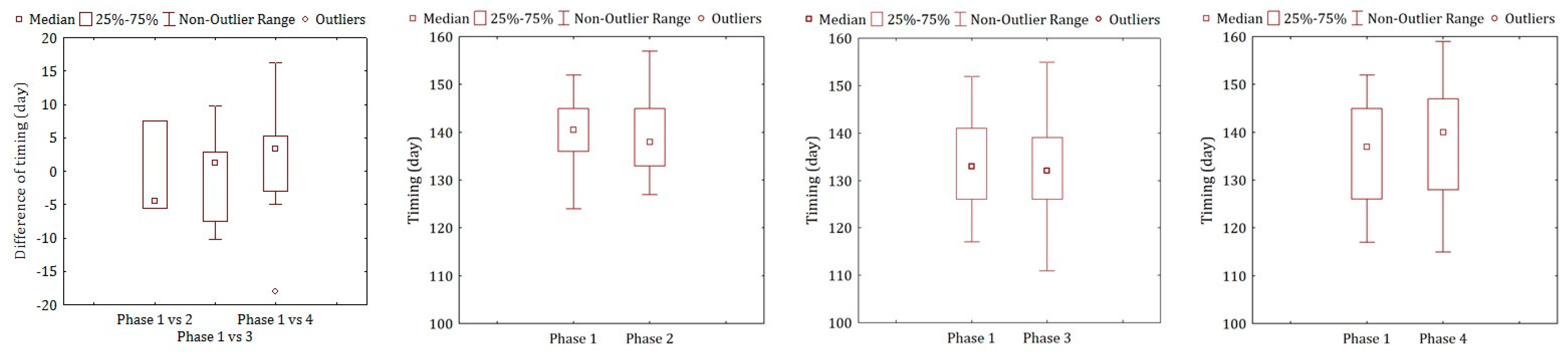 Forests 11 00787 g009 Forests 11 00787 g009