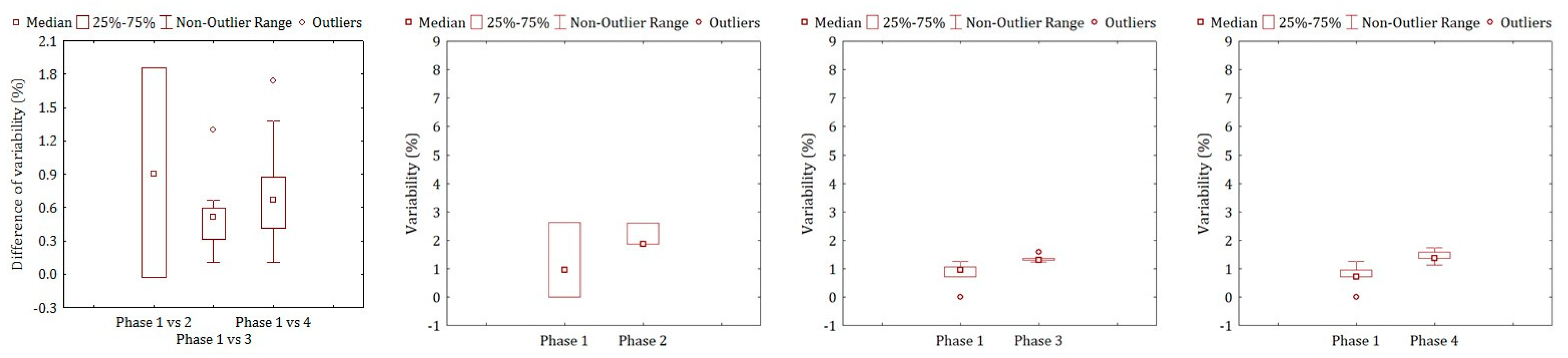 Forests 11 00787 g010 Forests 11 00787 g010