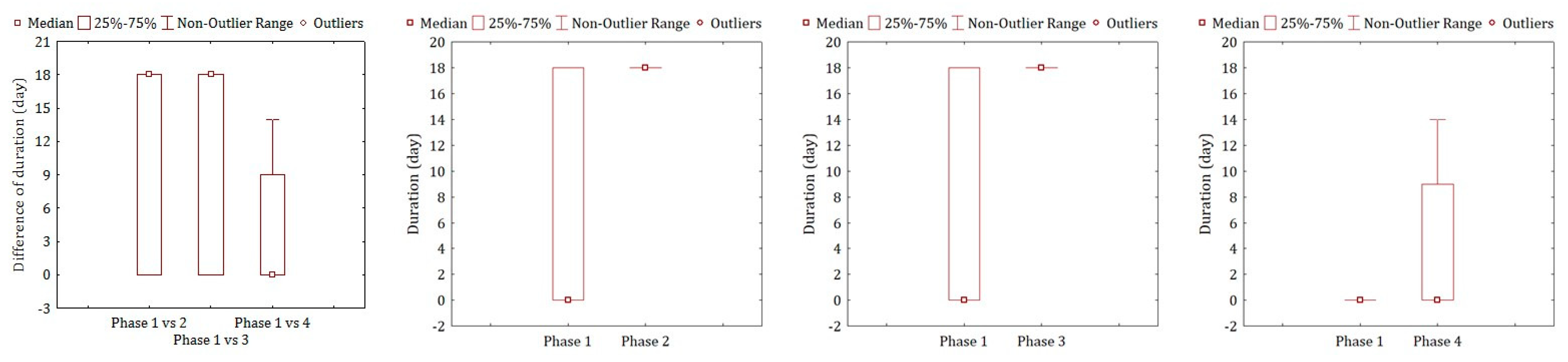 Forests 11 00787 g011 Forests 11 00787 g011