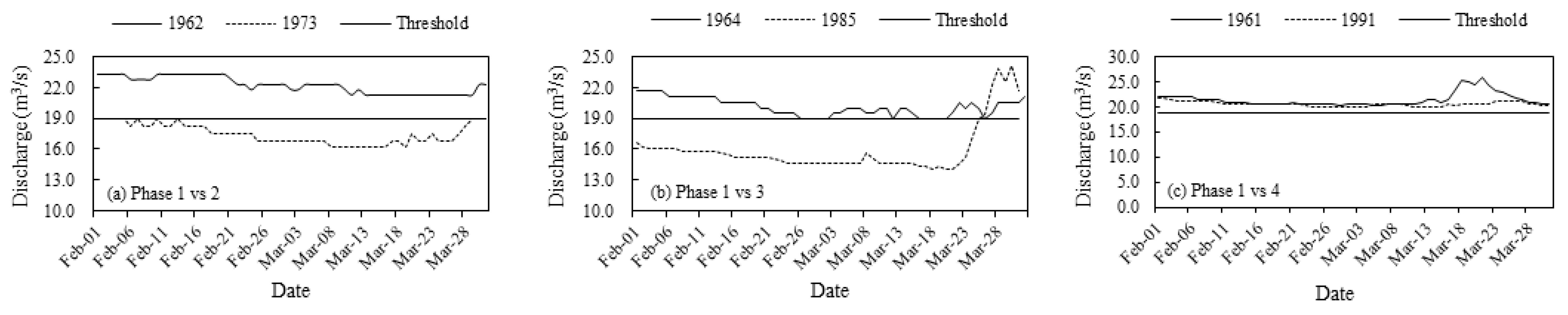 Forests 11 00787 g012 Forests 11 00787 g012