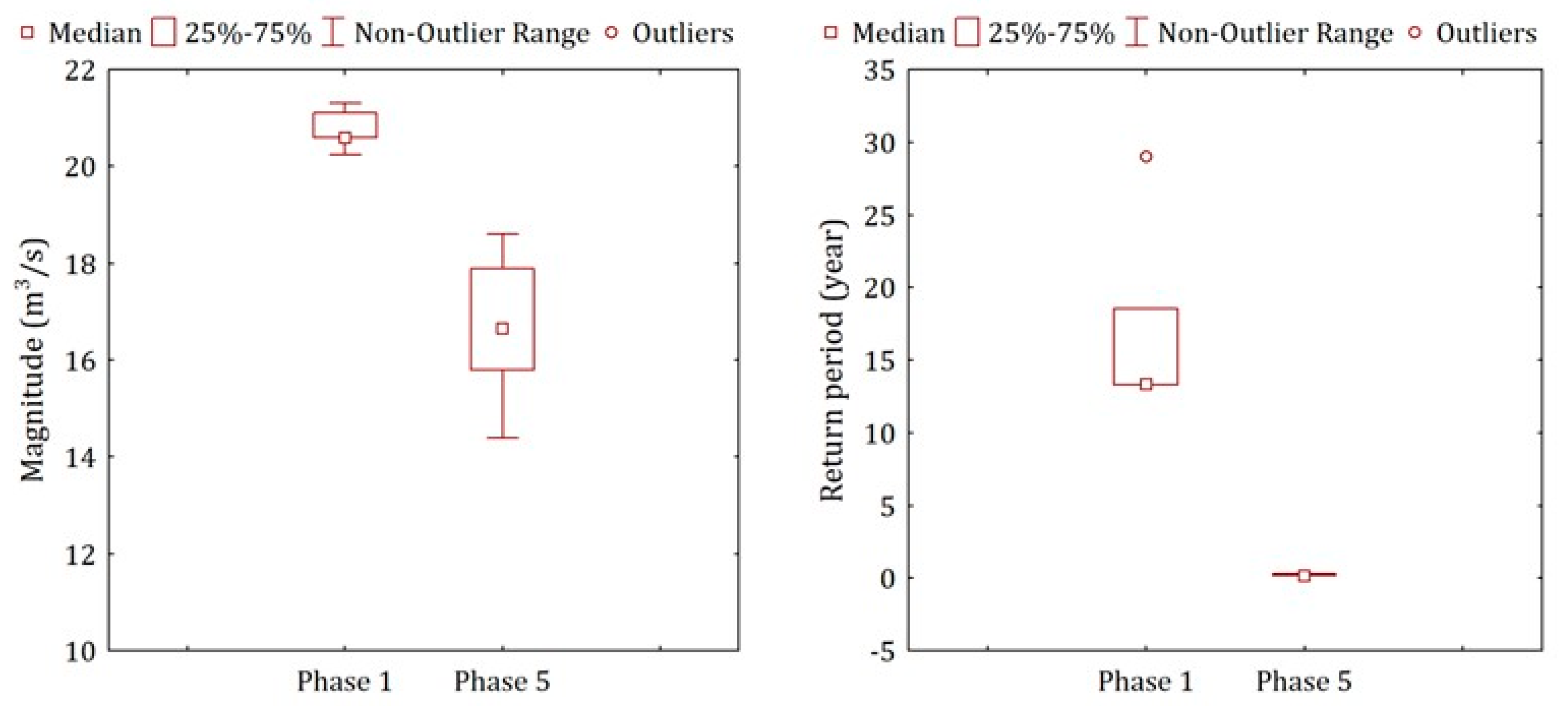 Forests 11 00787 g014 Forests 11 00787 g014