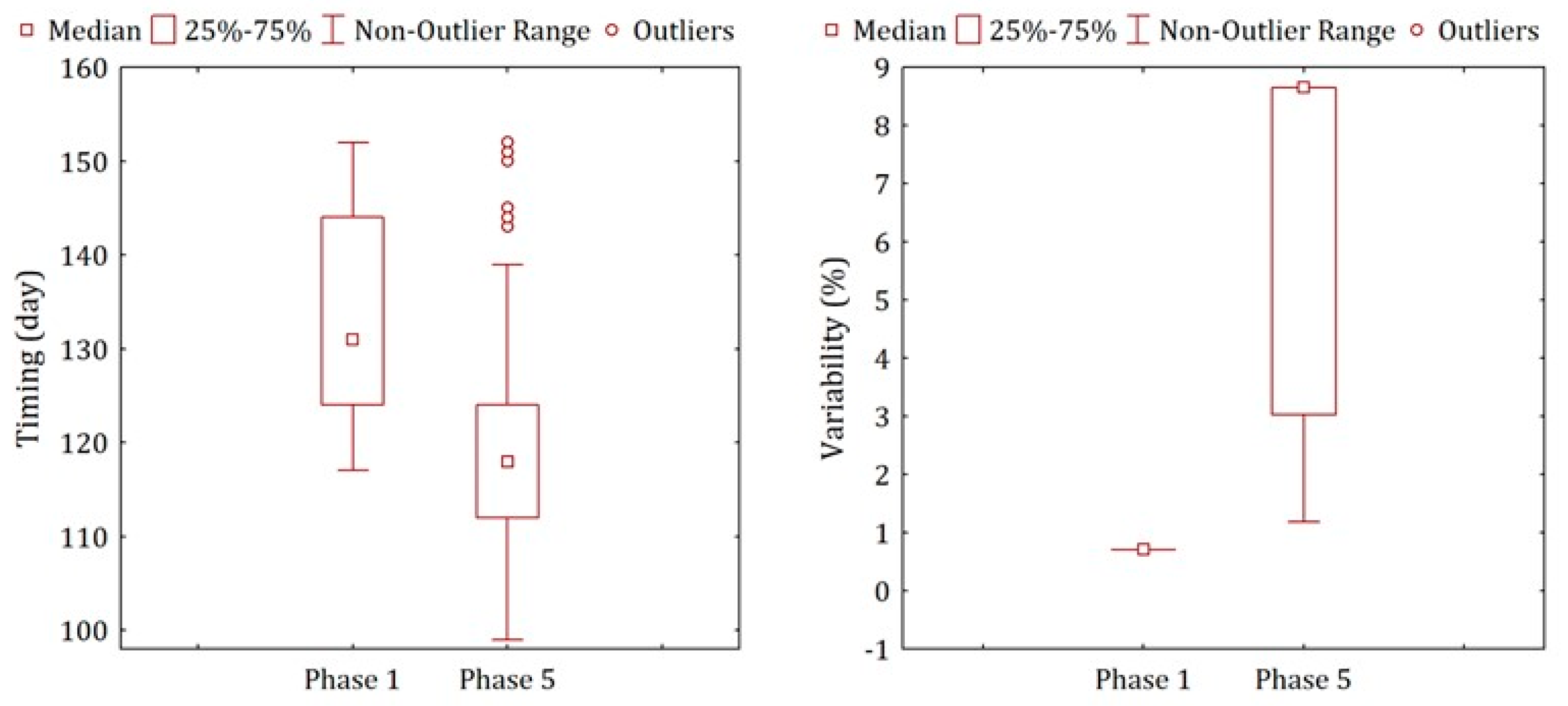 Forests 11 00787 g015 Forests 11 00787 g015