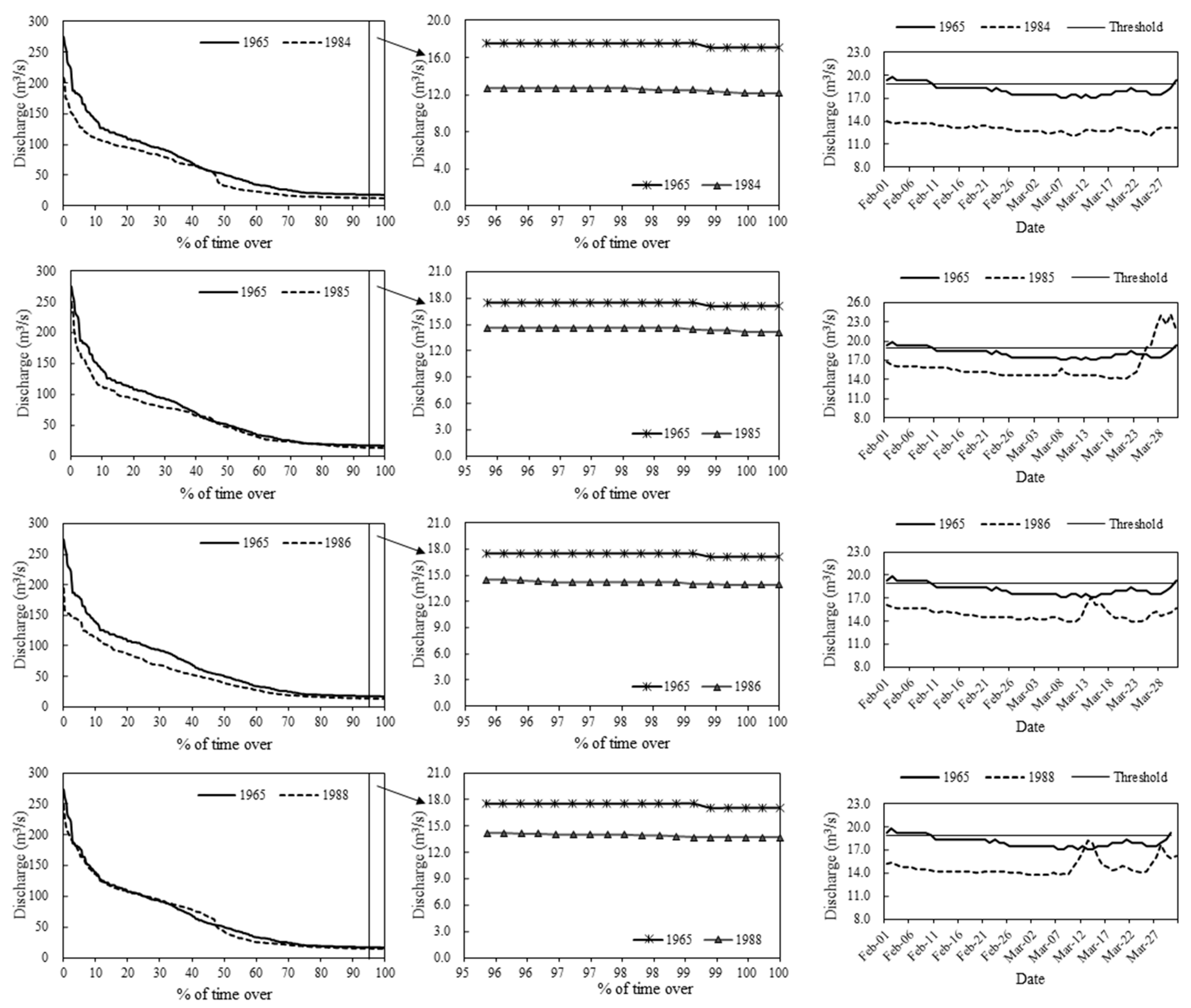 Forests 11 00787 g0a2b Forests 11 00787 g0a2b