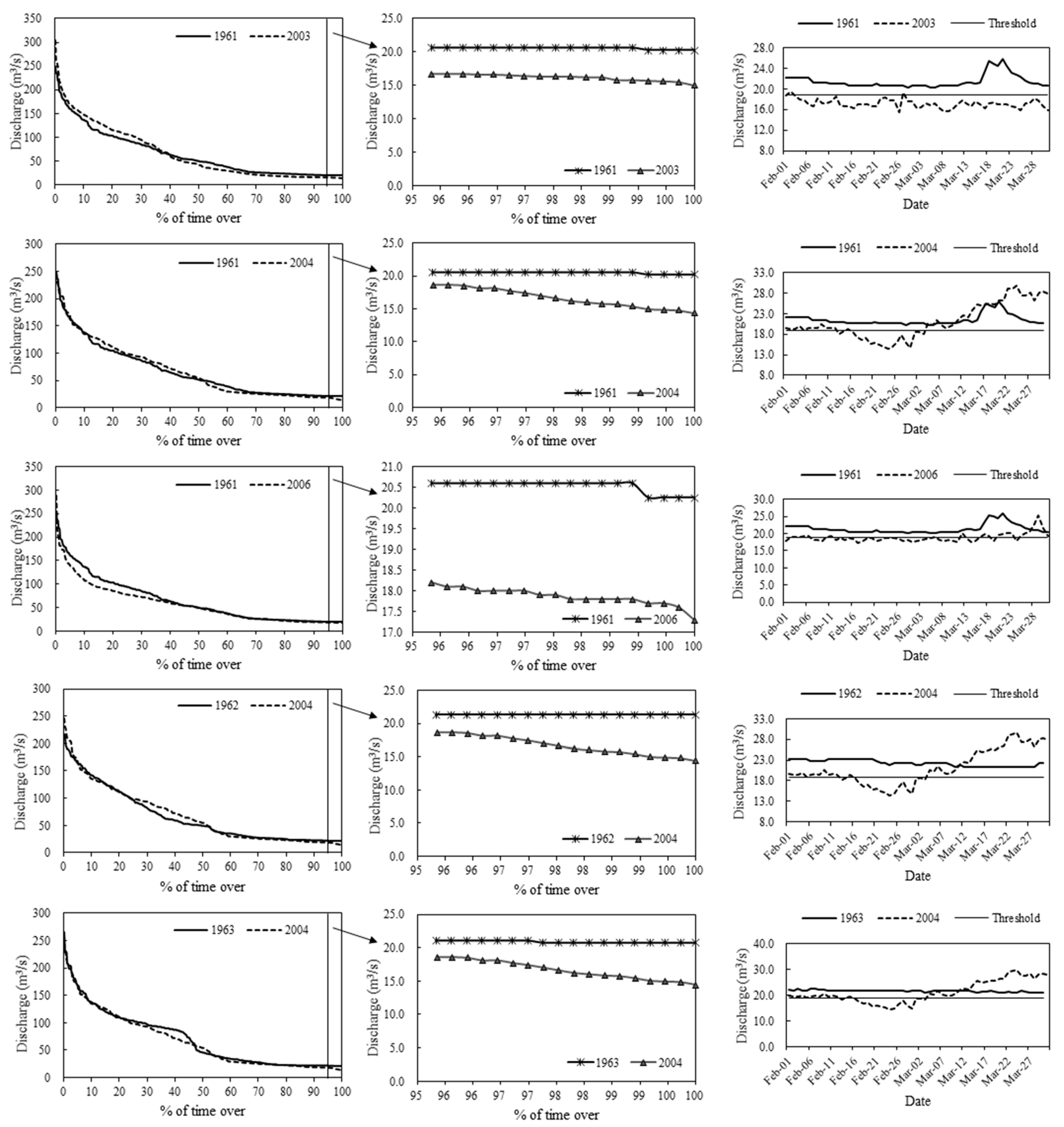 Forests 11 00787 g0a4 Forests 11 00787 g0a4