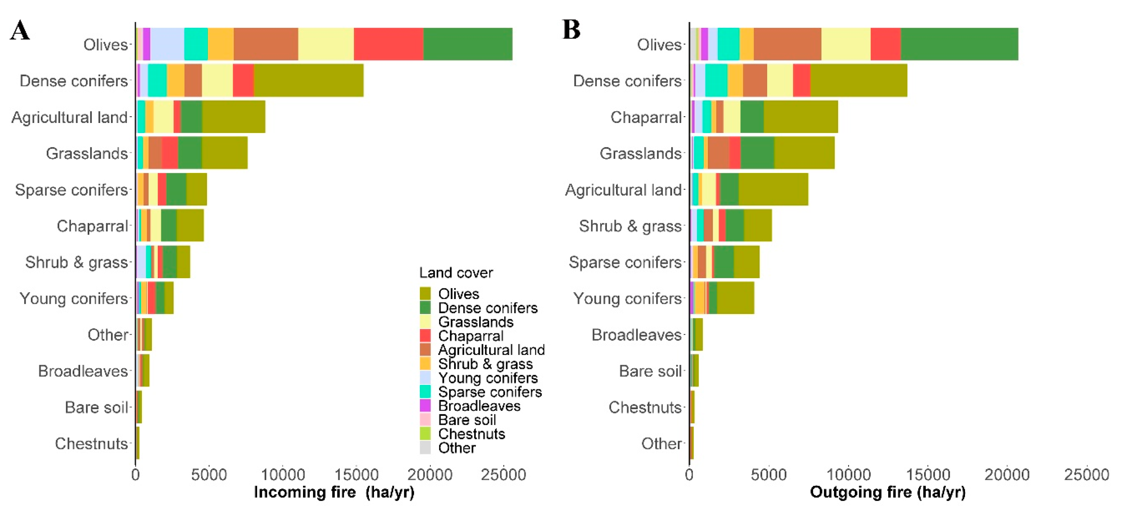 Forests 11 00789 g005 Forests 11 00789 g005