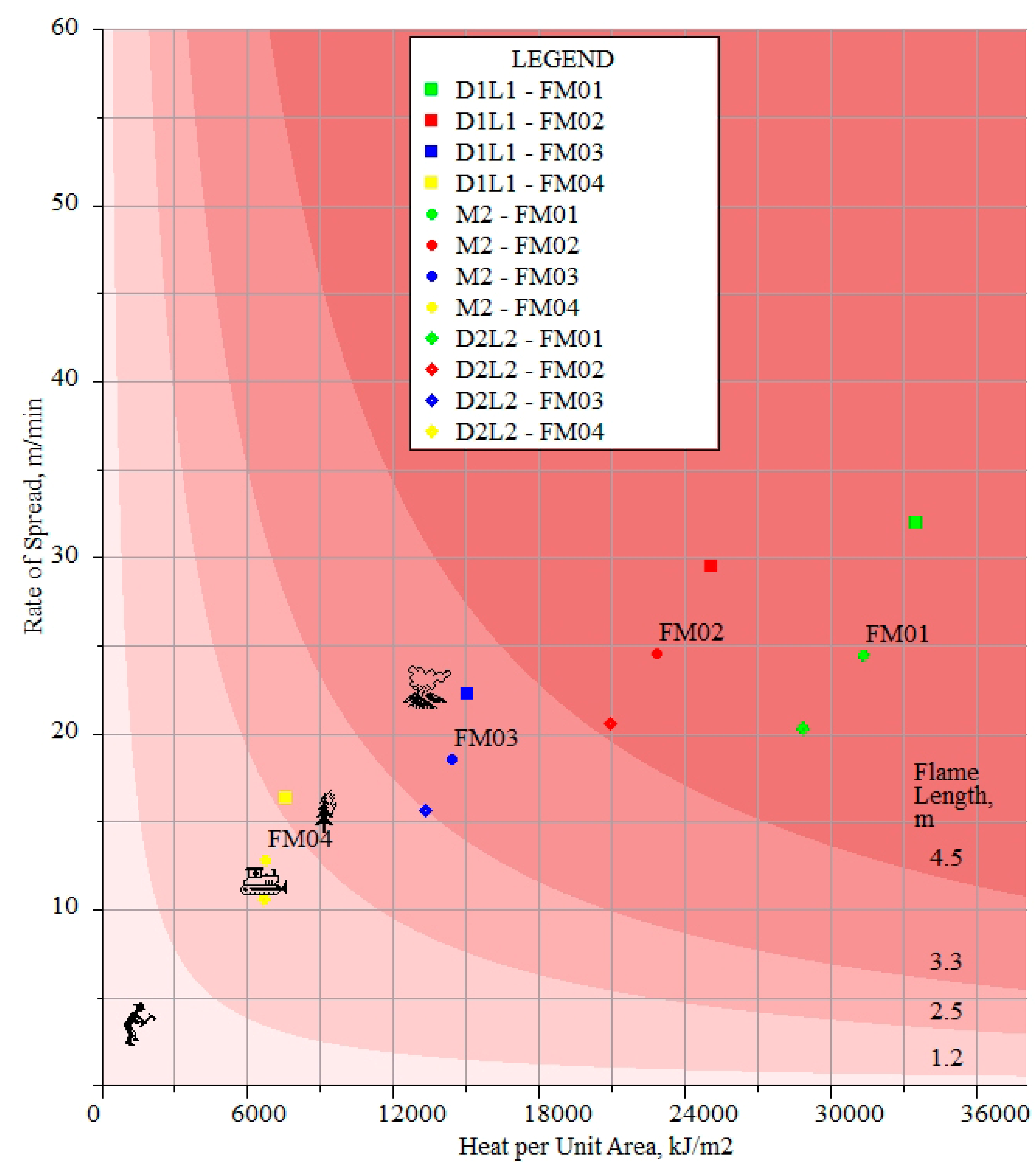 Forests 11 00789 g0a1 Forests 11 00789 g0a1