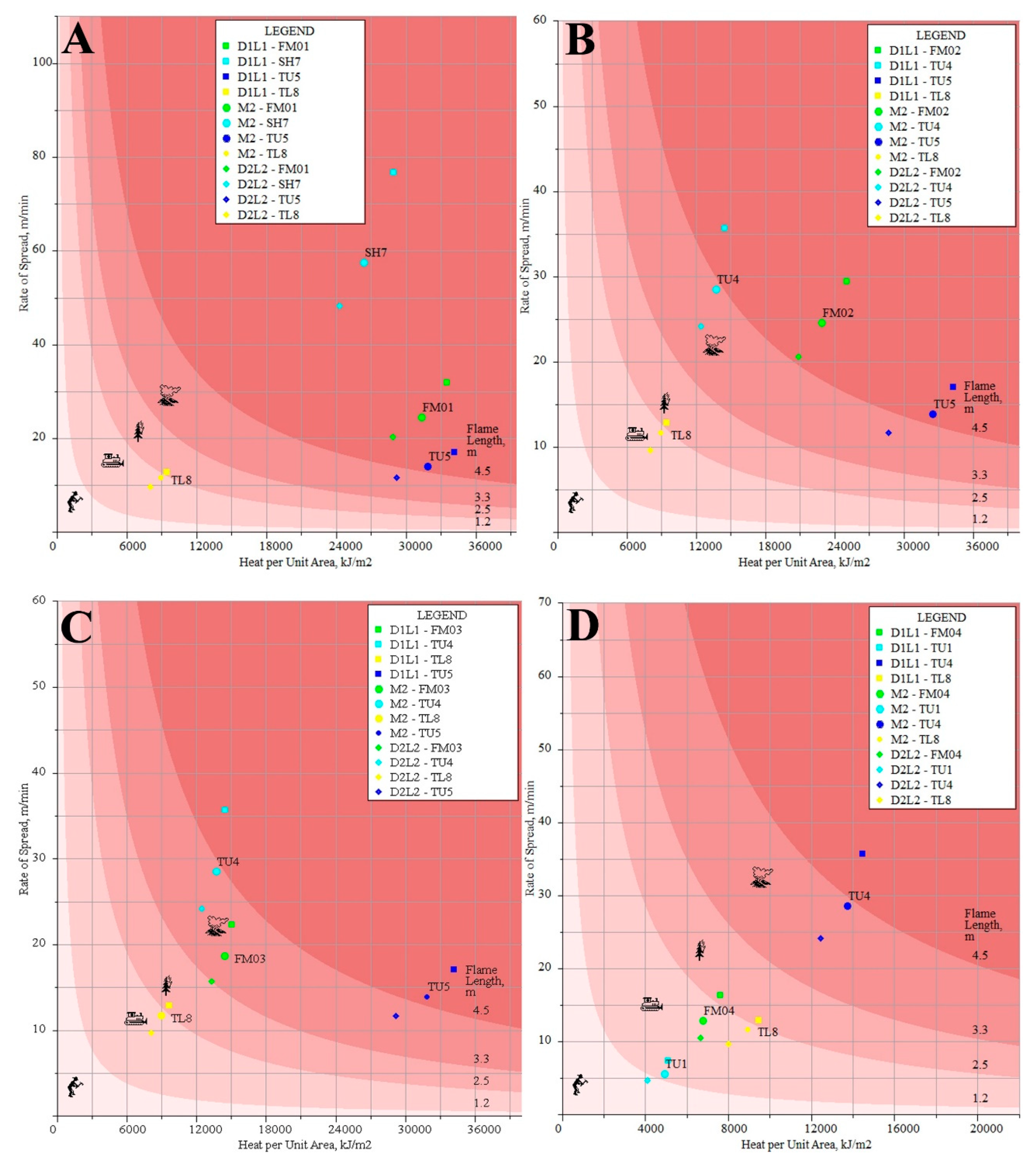 Forests 11 00789 g0a2 Forests 11 00789 g0a2