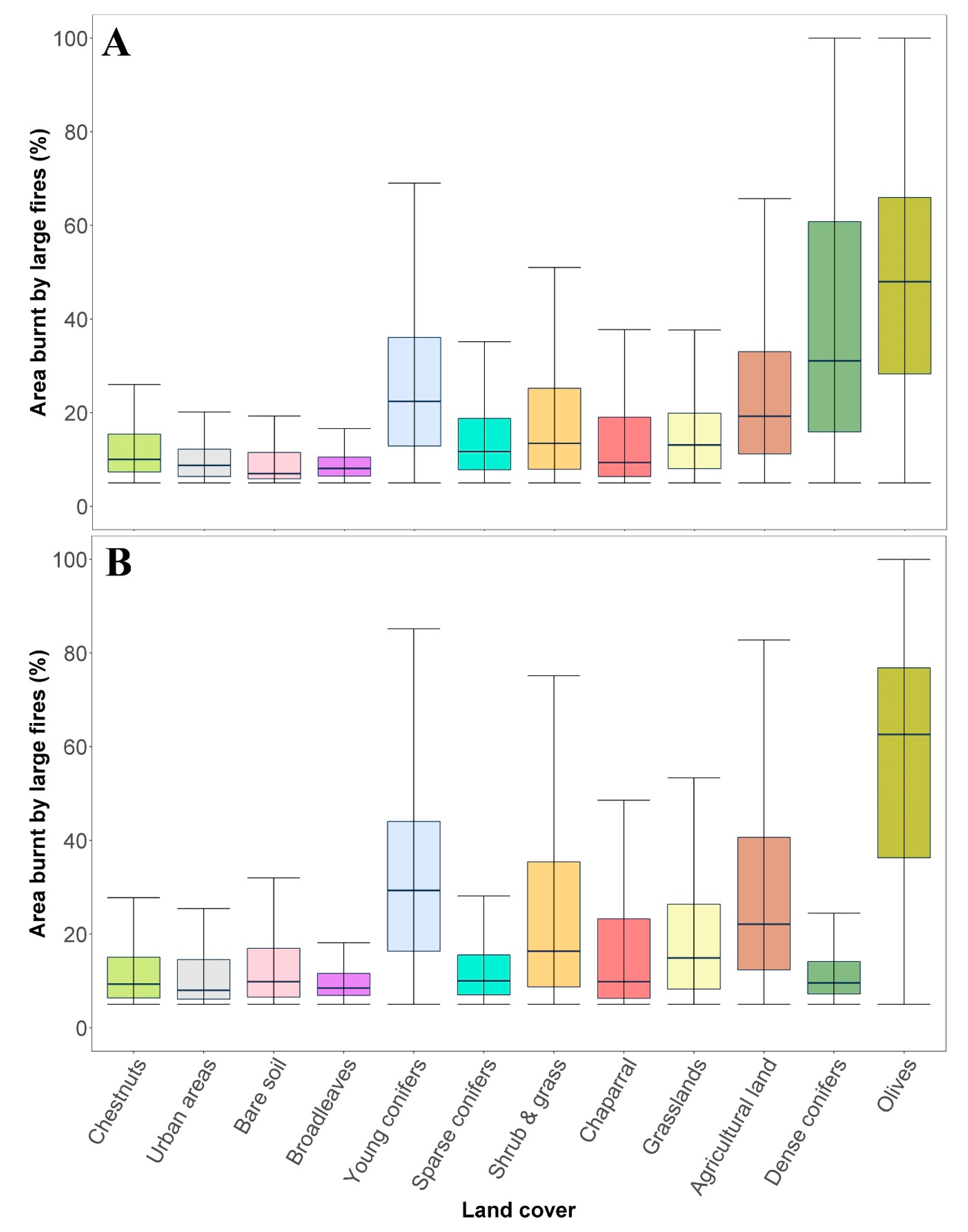 Forests 11 00789 g0a5 Forests 11 00789 g0a5