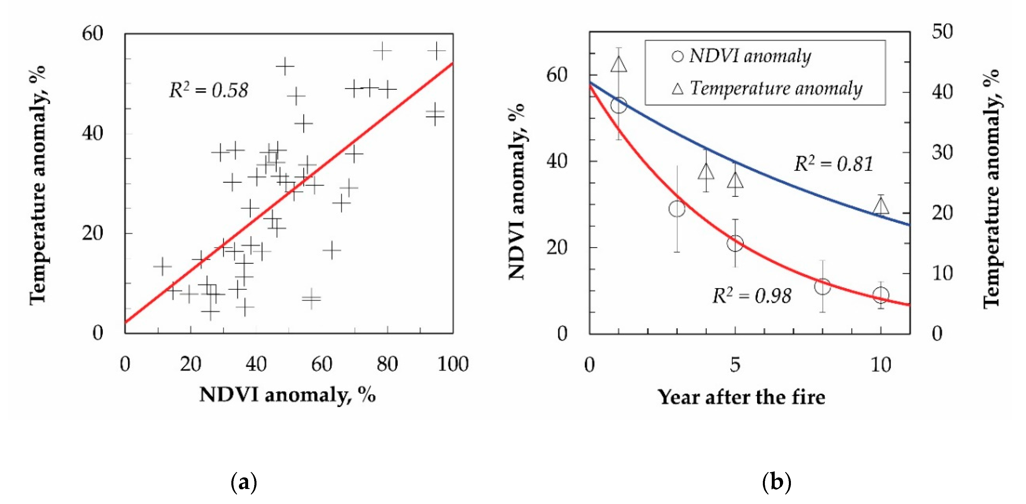 Forests 11 00790 g003 Forests 11 00790 g003