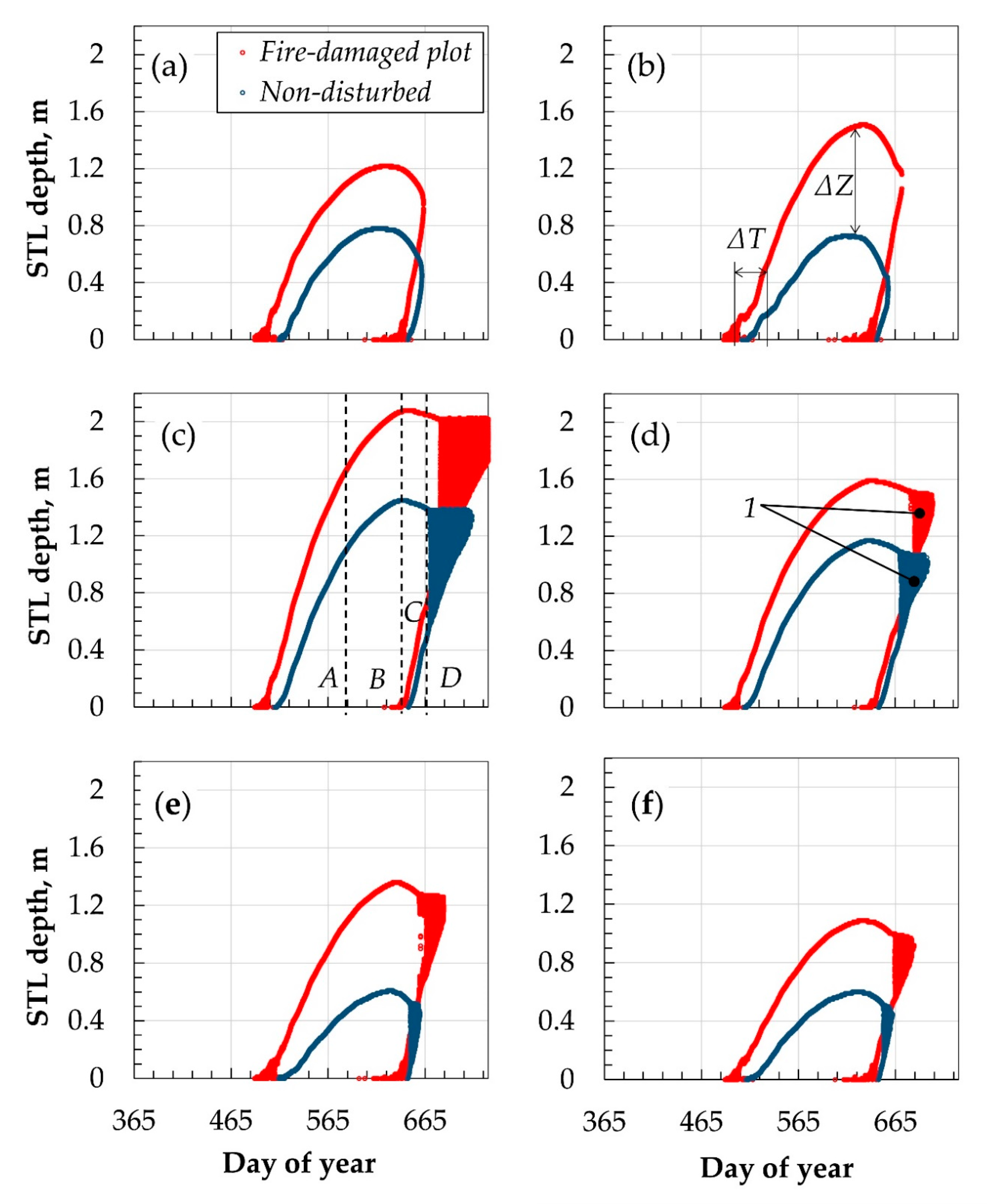 Forests 11 00790 g005 Forests 11 00790 g005