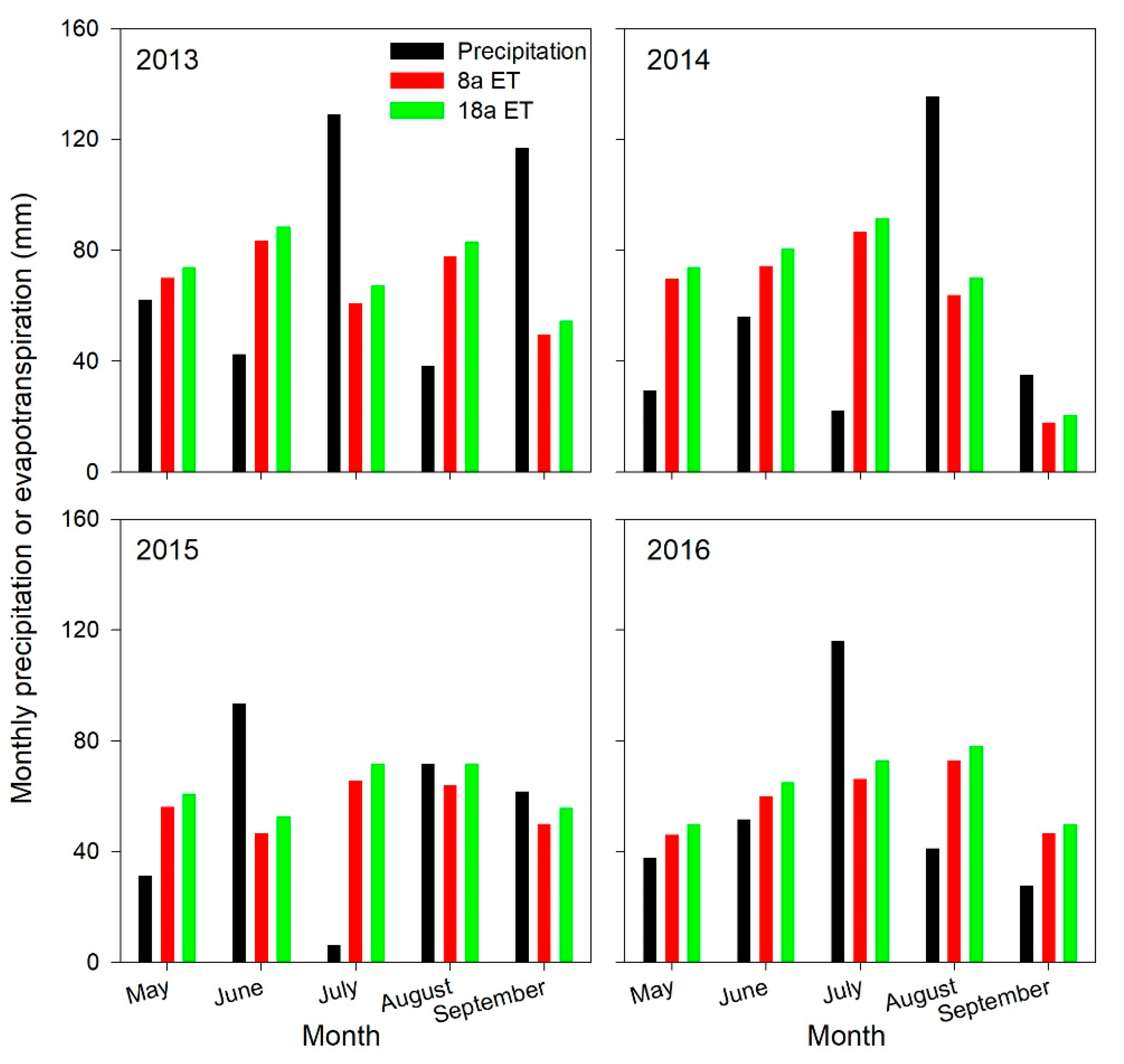 Forests 11 00793 g003 Forests 11 00793 g003