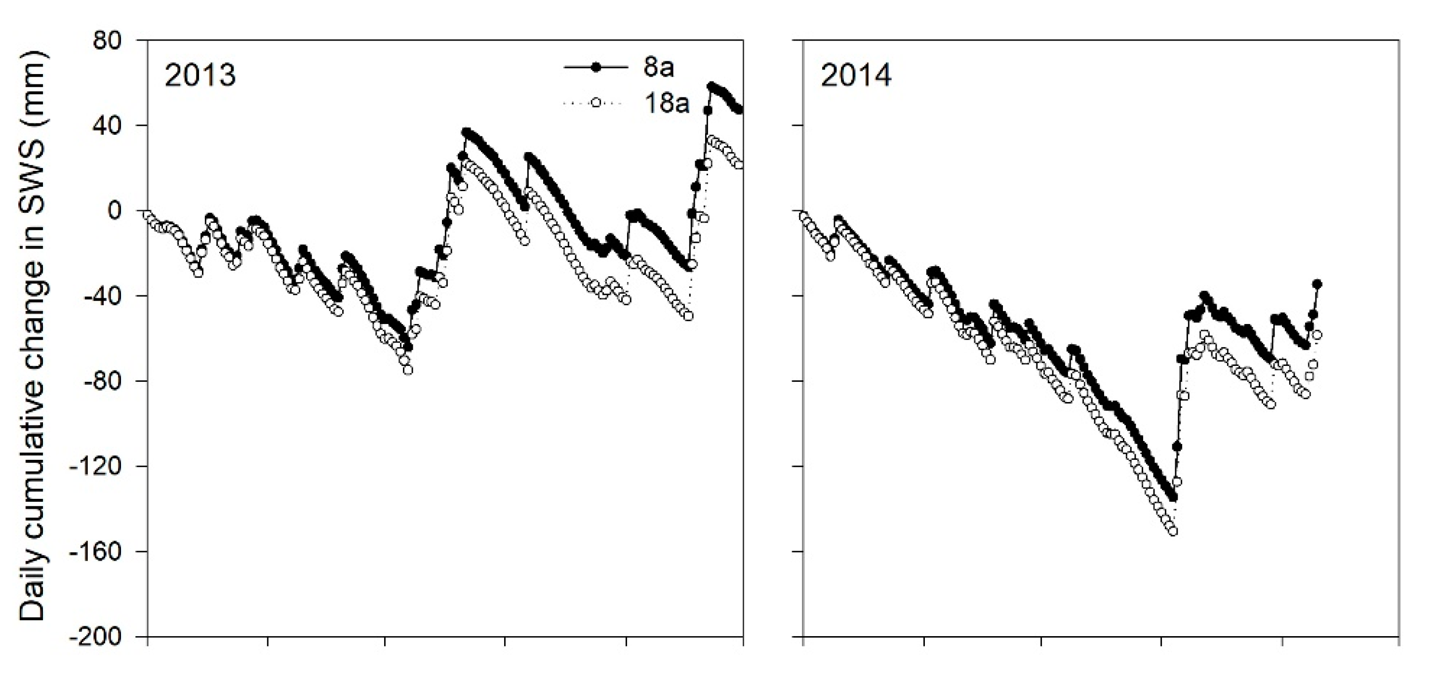Forests 11 00793 g005a Forests 11 00793 g005a