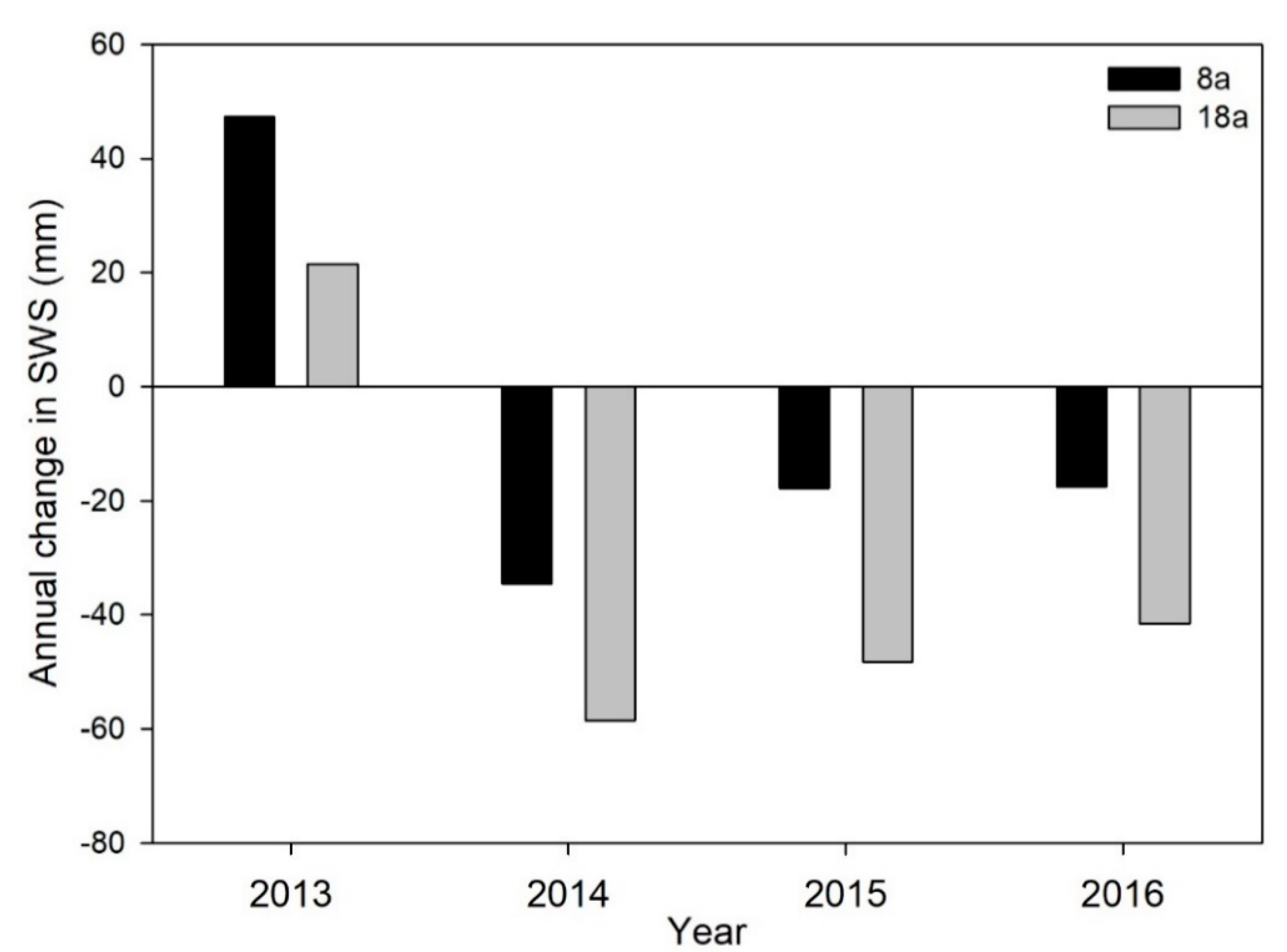 Forests 11 00793 g007 Forests 11 00793 g007