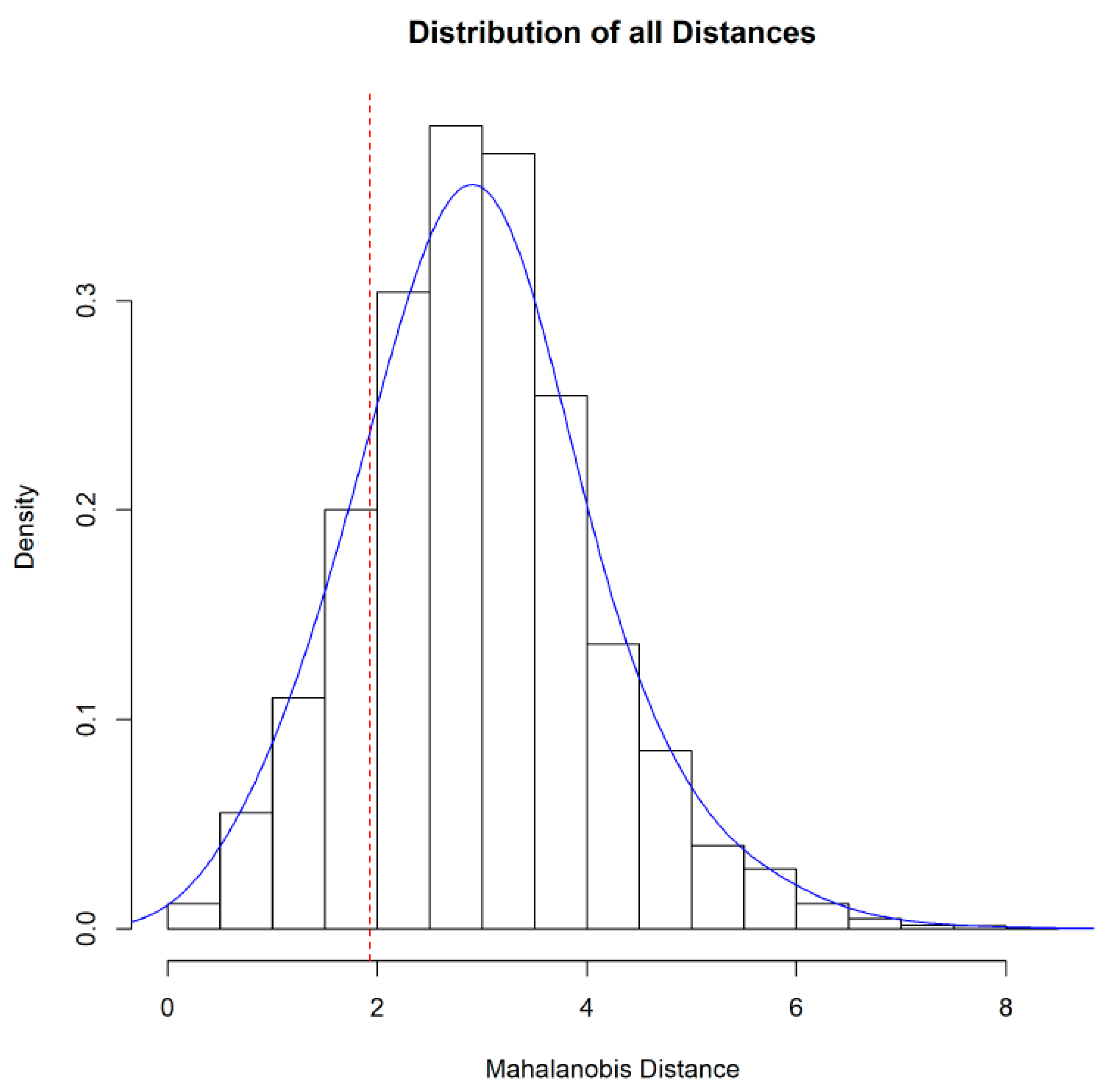 Forests 11 00794 g001