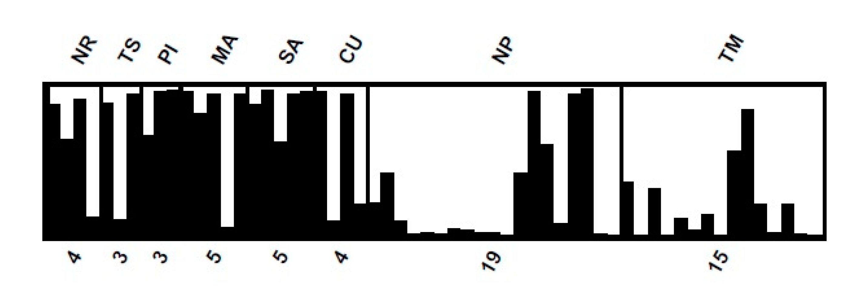 Forests 11 00795 g002