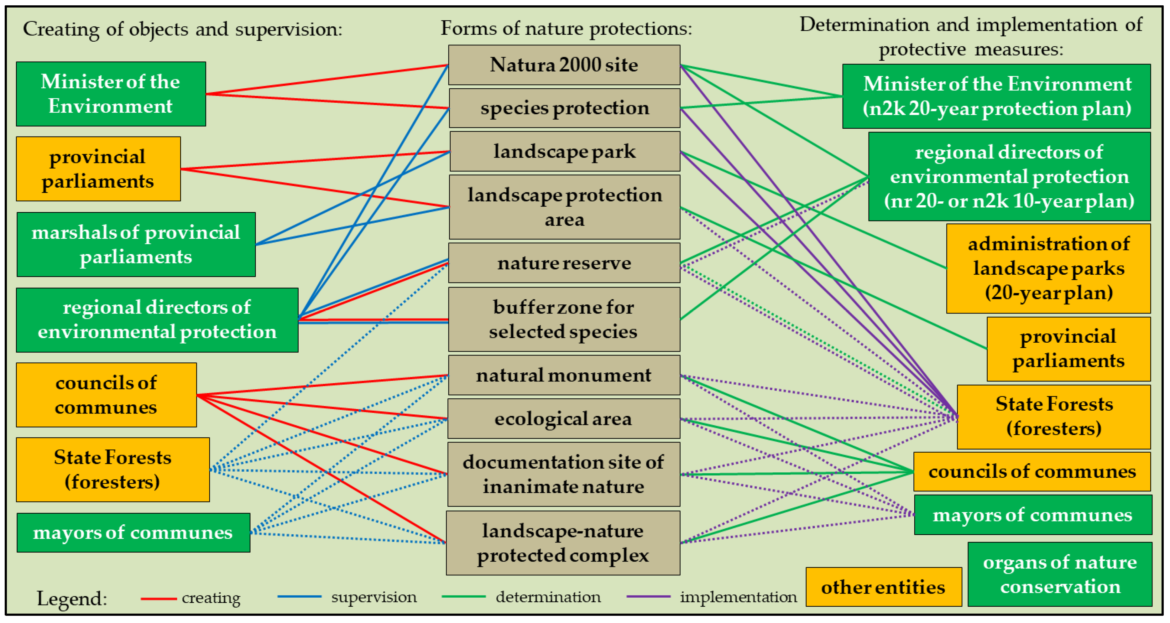 Forests 11 00796 g001