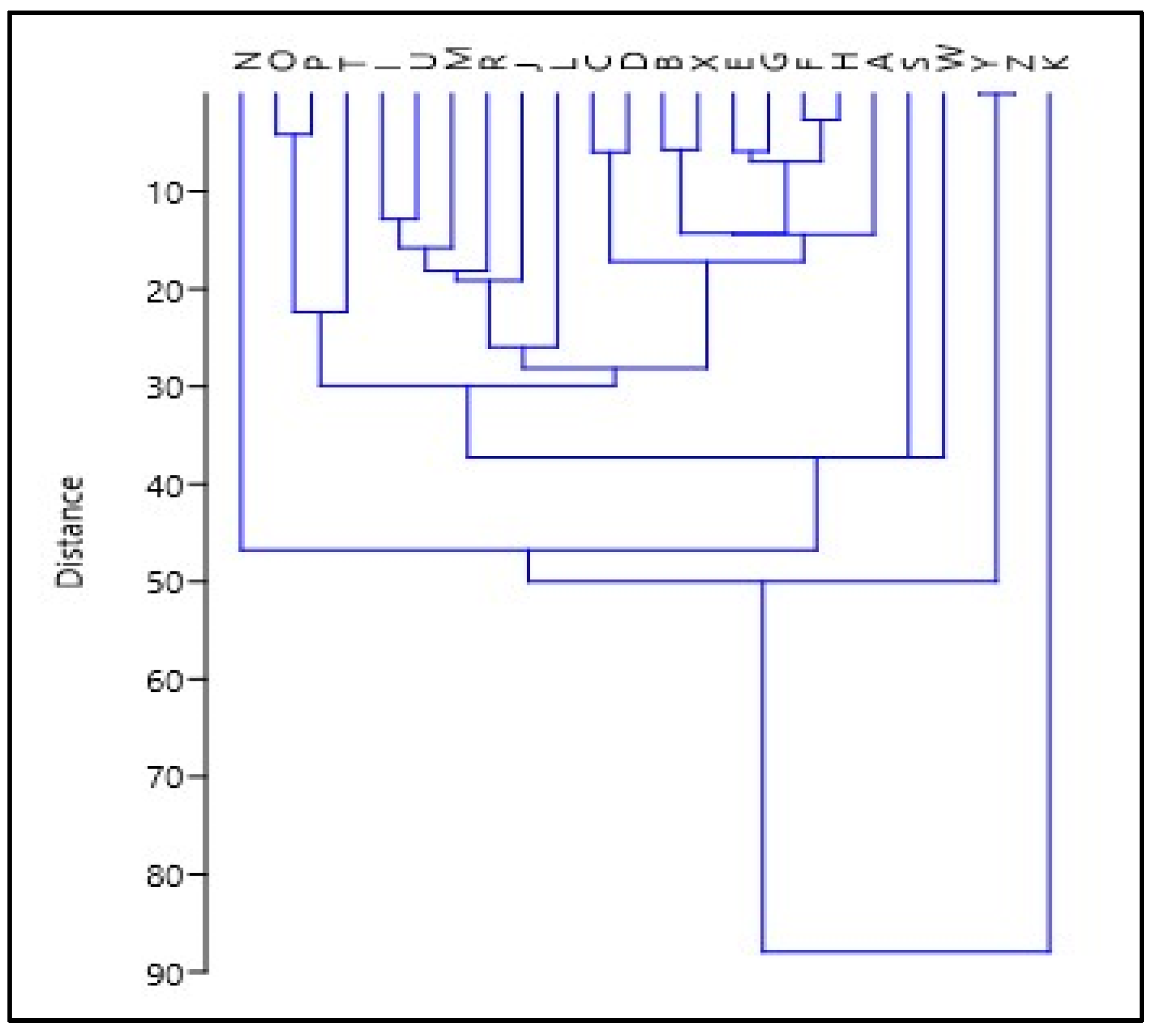 Forests 11 00796 g002