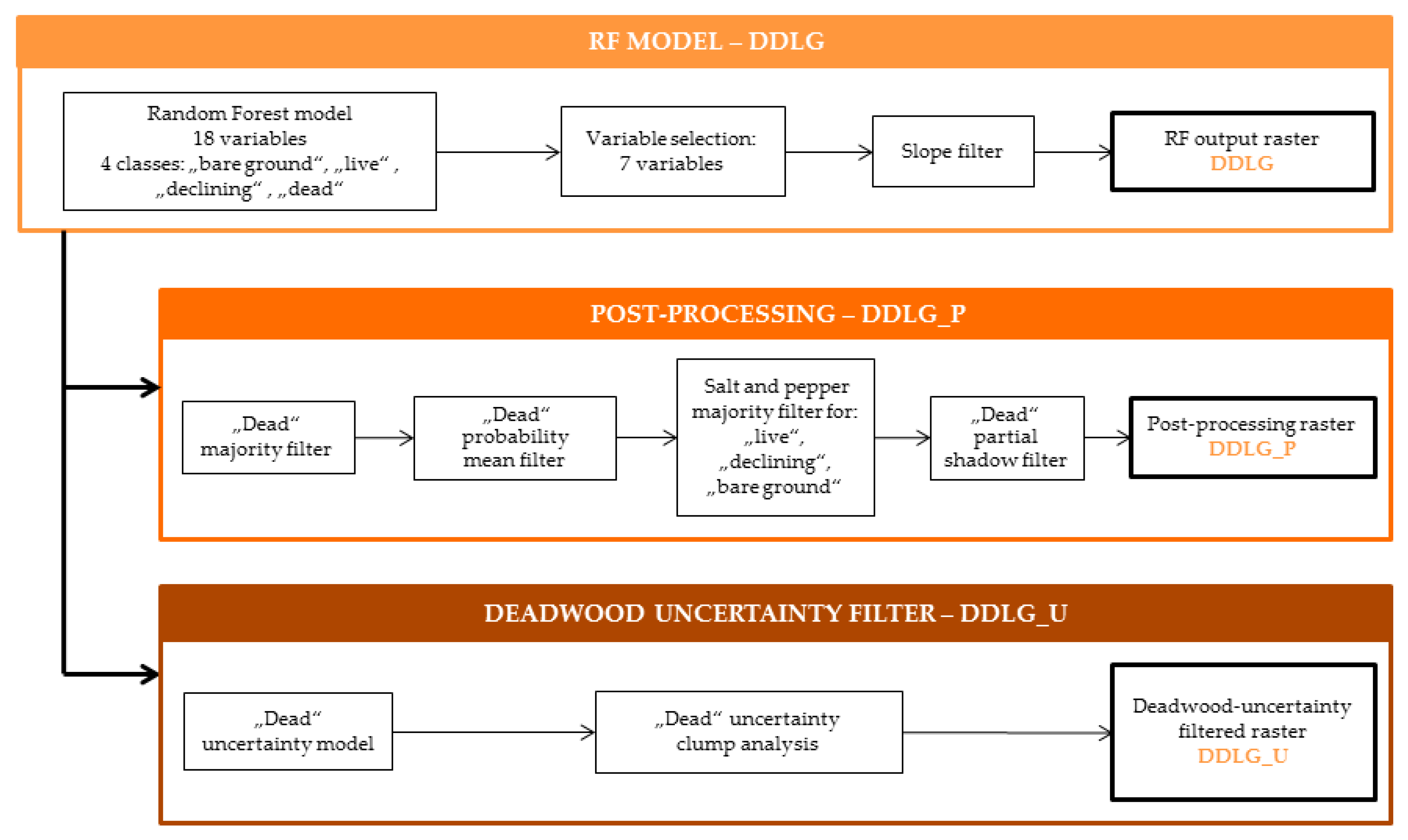 Forests 11 00801 g003 Forests 11 00801 g003
