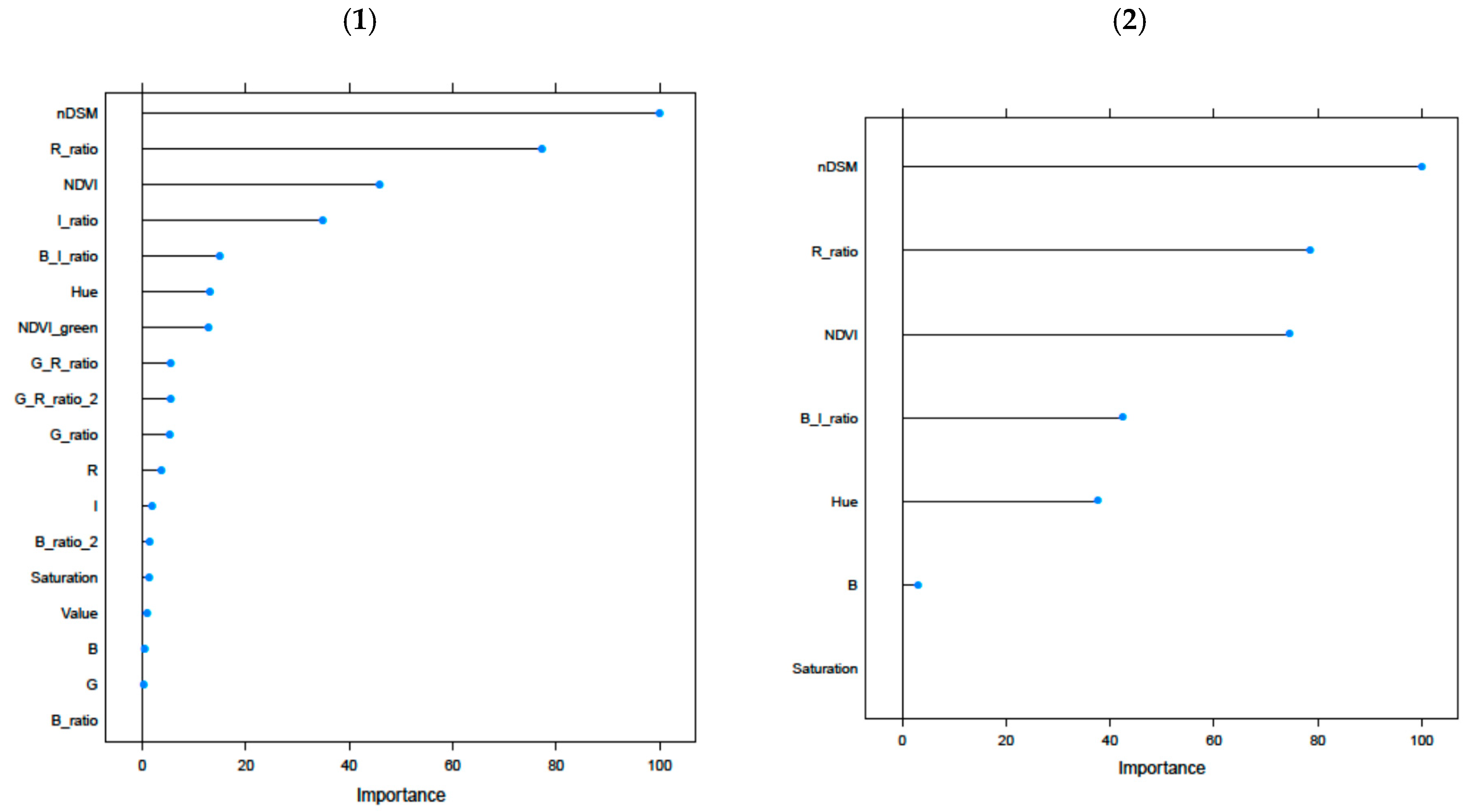 Forests 11 00801 g0a1 Forests 11 00801 g0a1