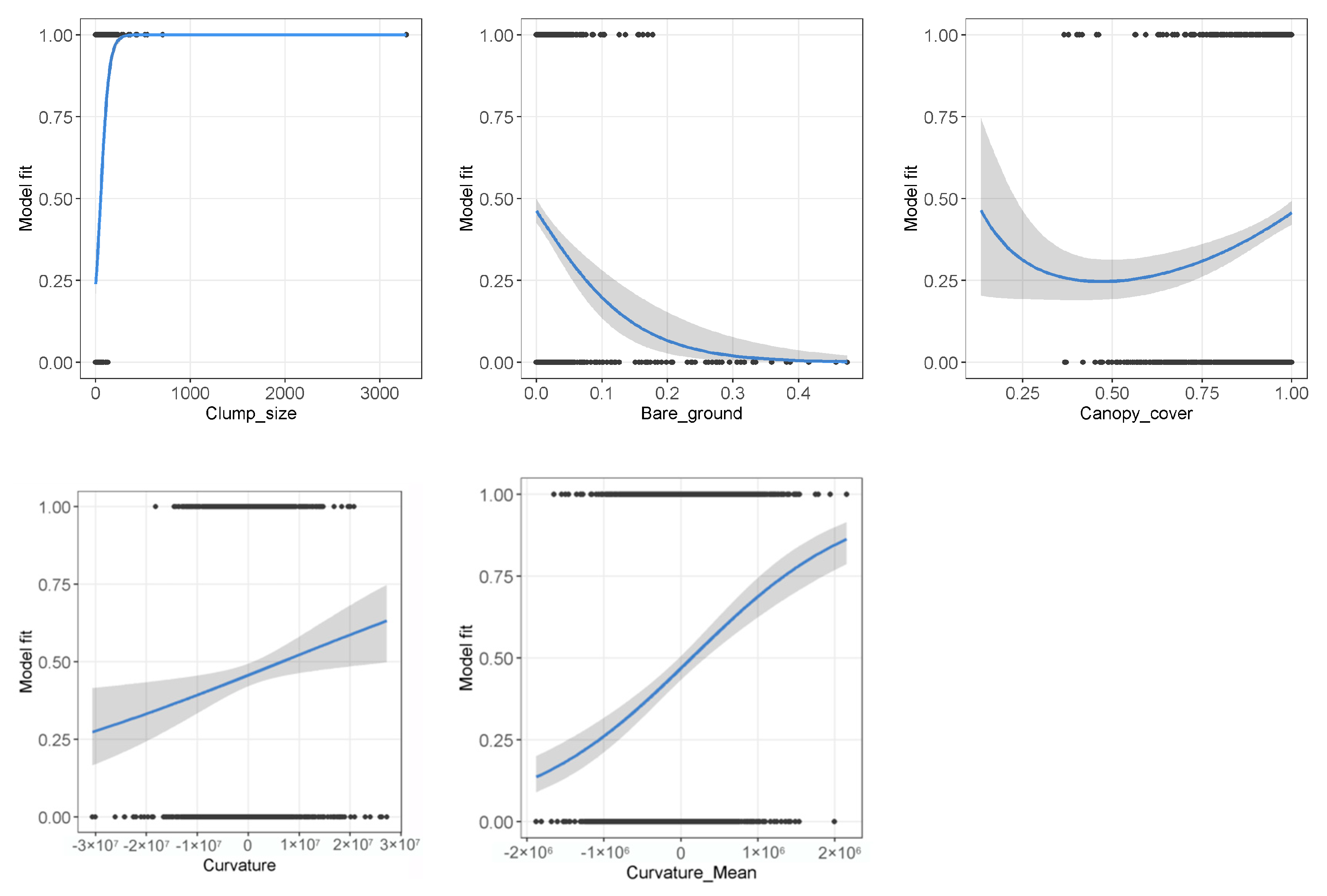 Forests 11 00801 g0a2 Forests 11 00801 g0a2
