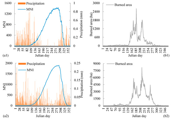 Impacts of Climate Change on Wildfires in Central Asia