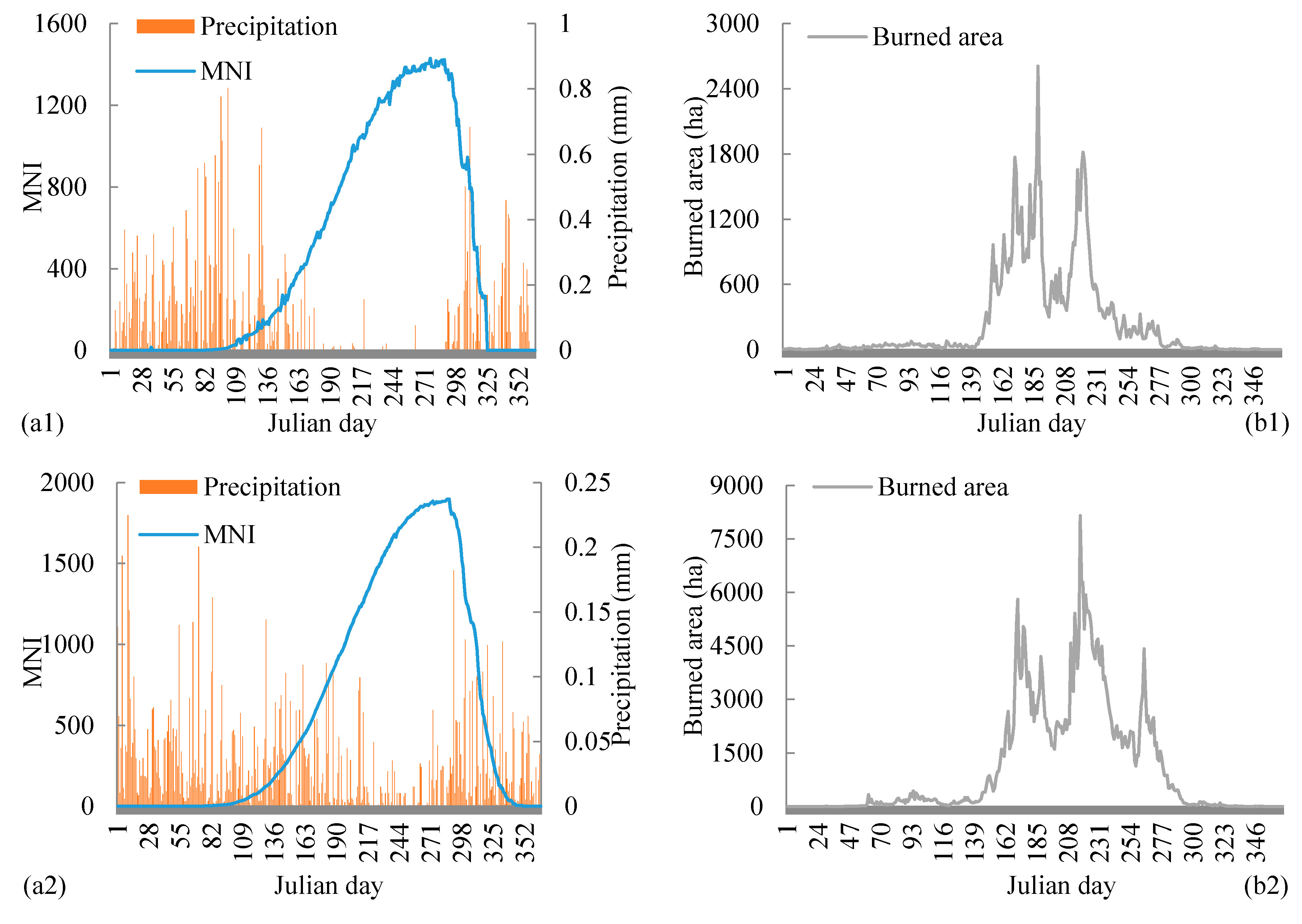 Forests 11 00802 g003a