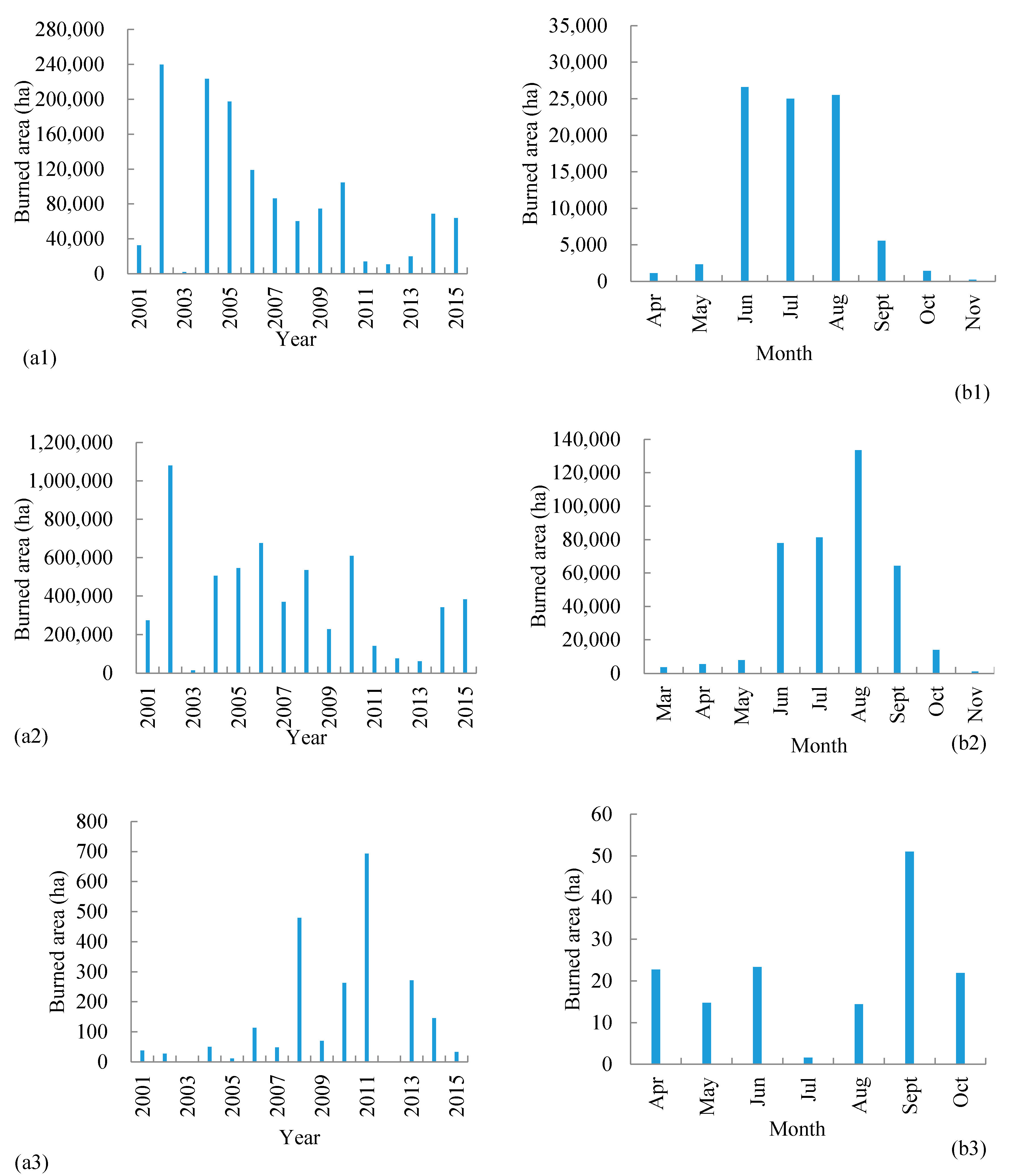 Forests 11 00802 g005
