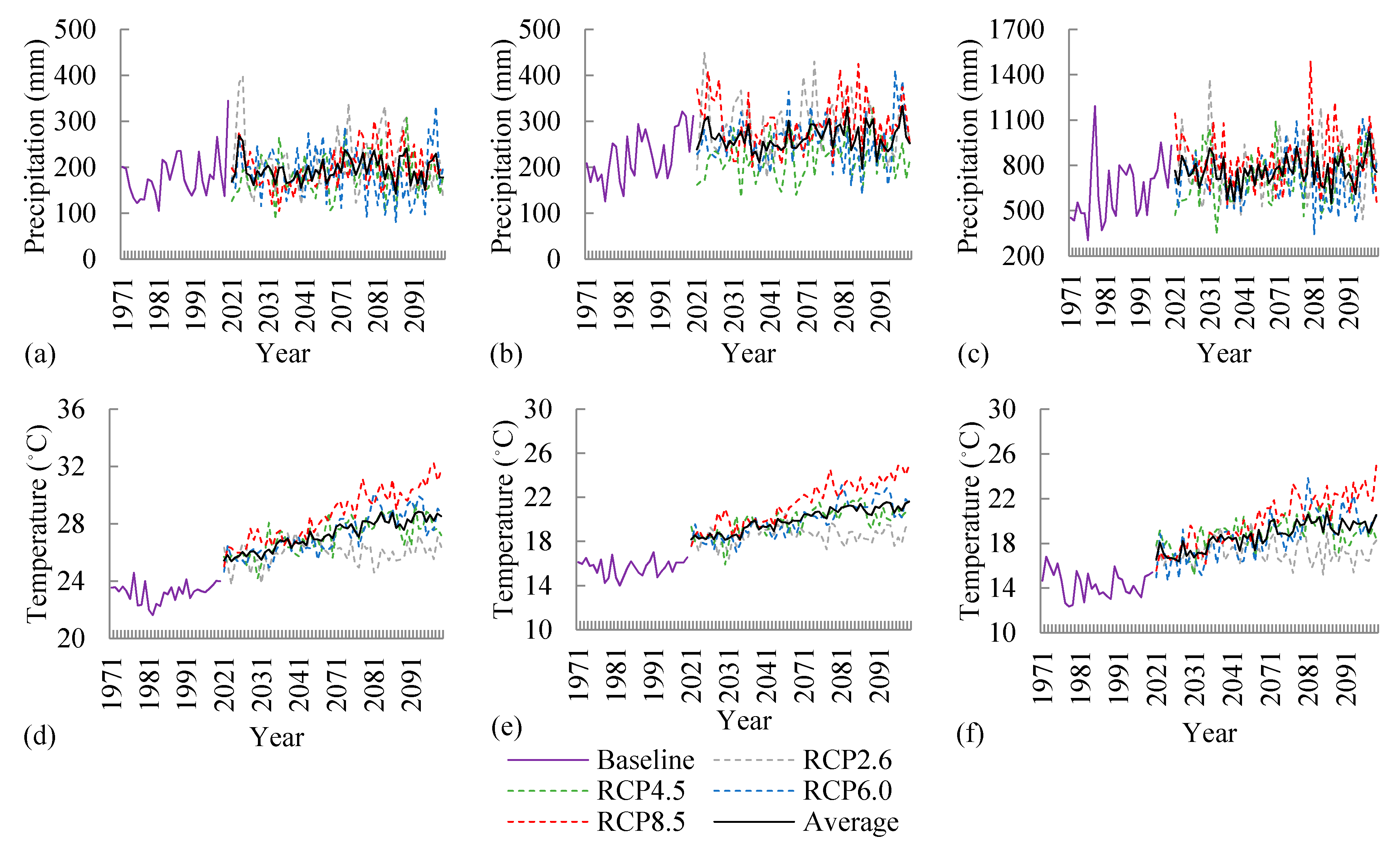Forests 11 00802 g007