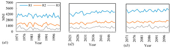 Impacts of Climate Change on Wildfires in Central Asia