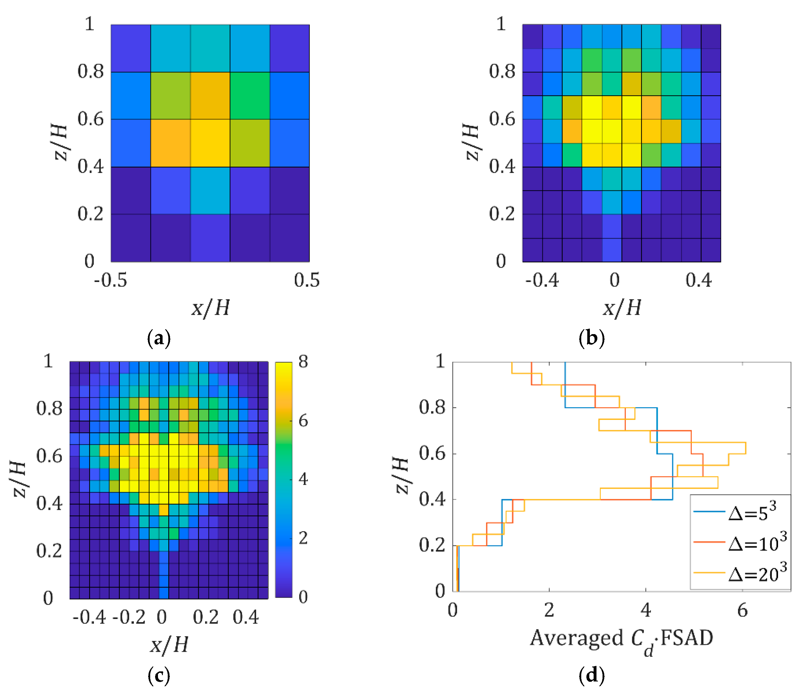 Forests 11 00803 g008 Forests 11 00803 g008