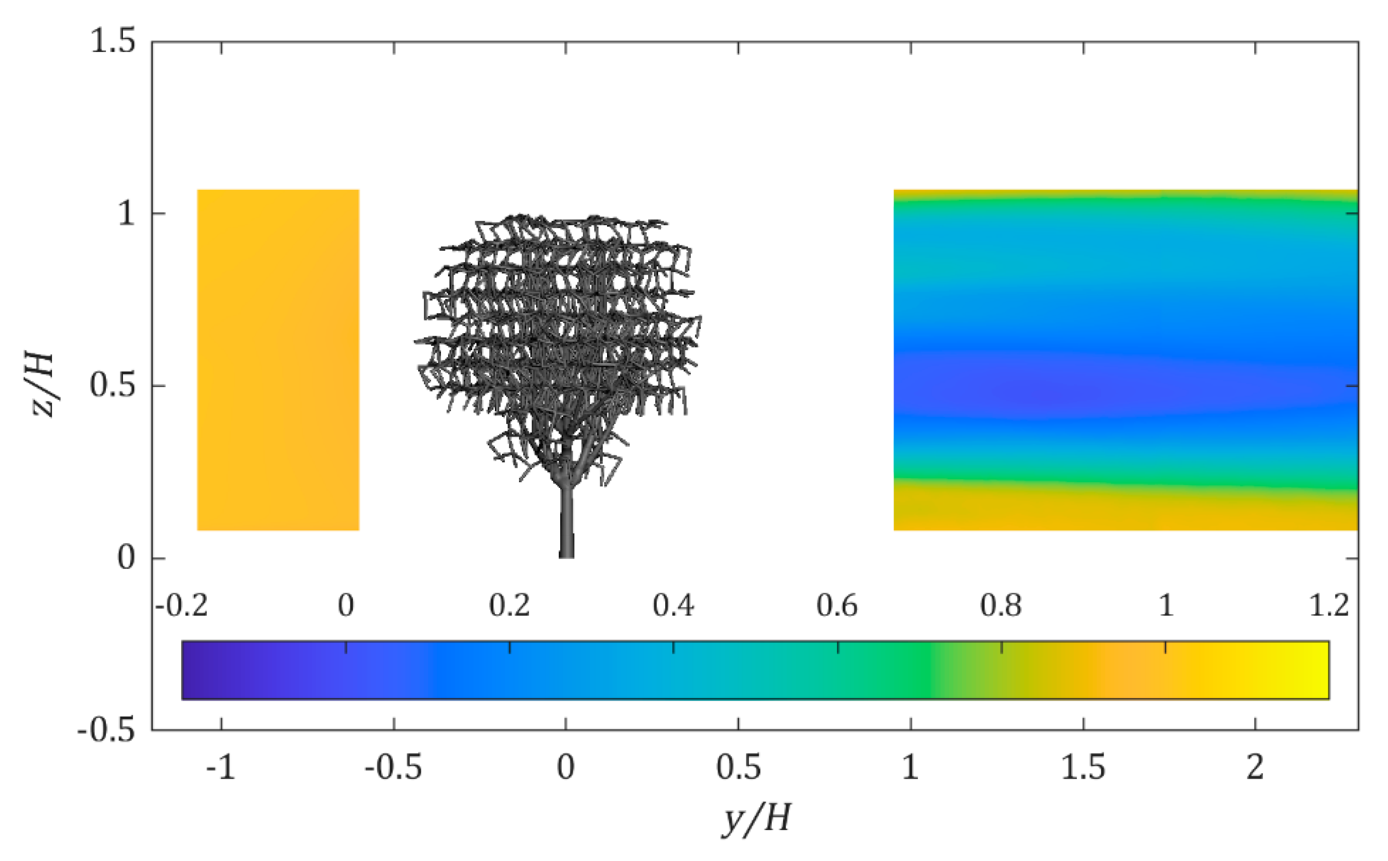 Forests 11 00803 g009 Forests 11 00803 g009