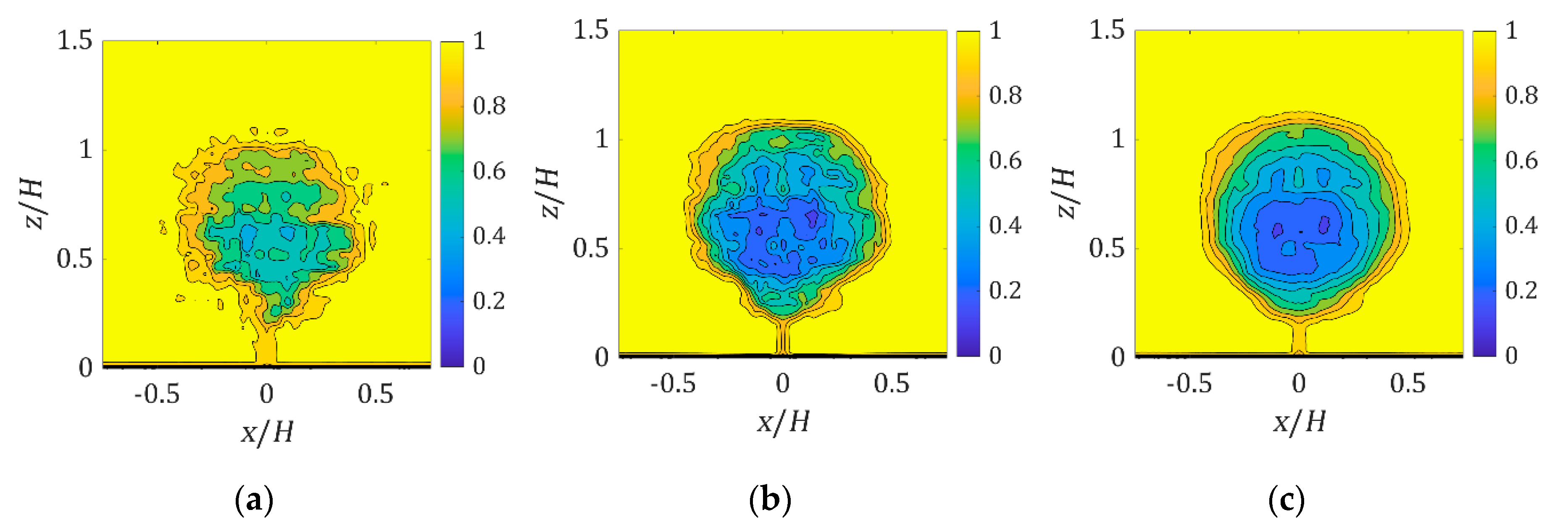 Forests 11 00803 g010 Forests 11 00803 g010