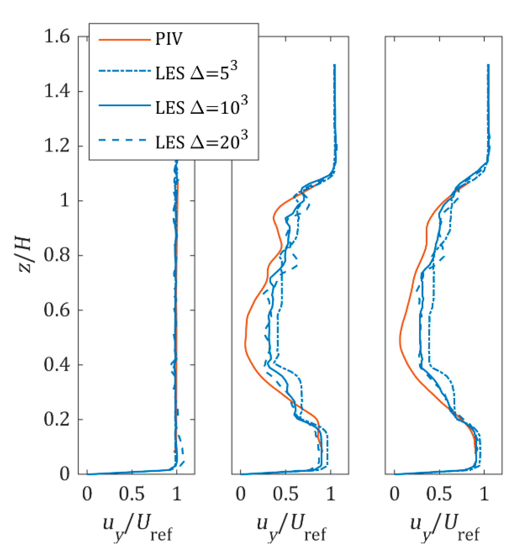 Forests 11 00803 g011 Forests 11 00803 g011