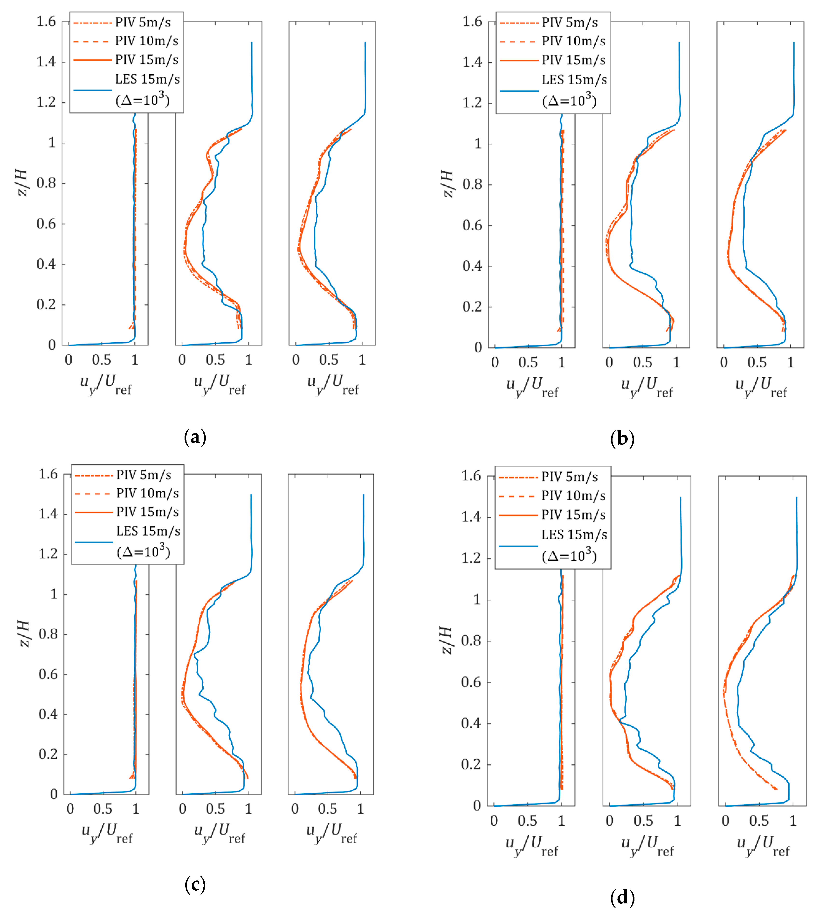 Forests 11 00803 g013a Forests 11 00803 g013a