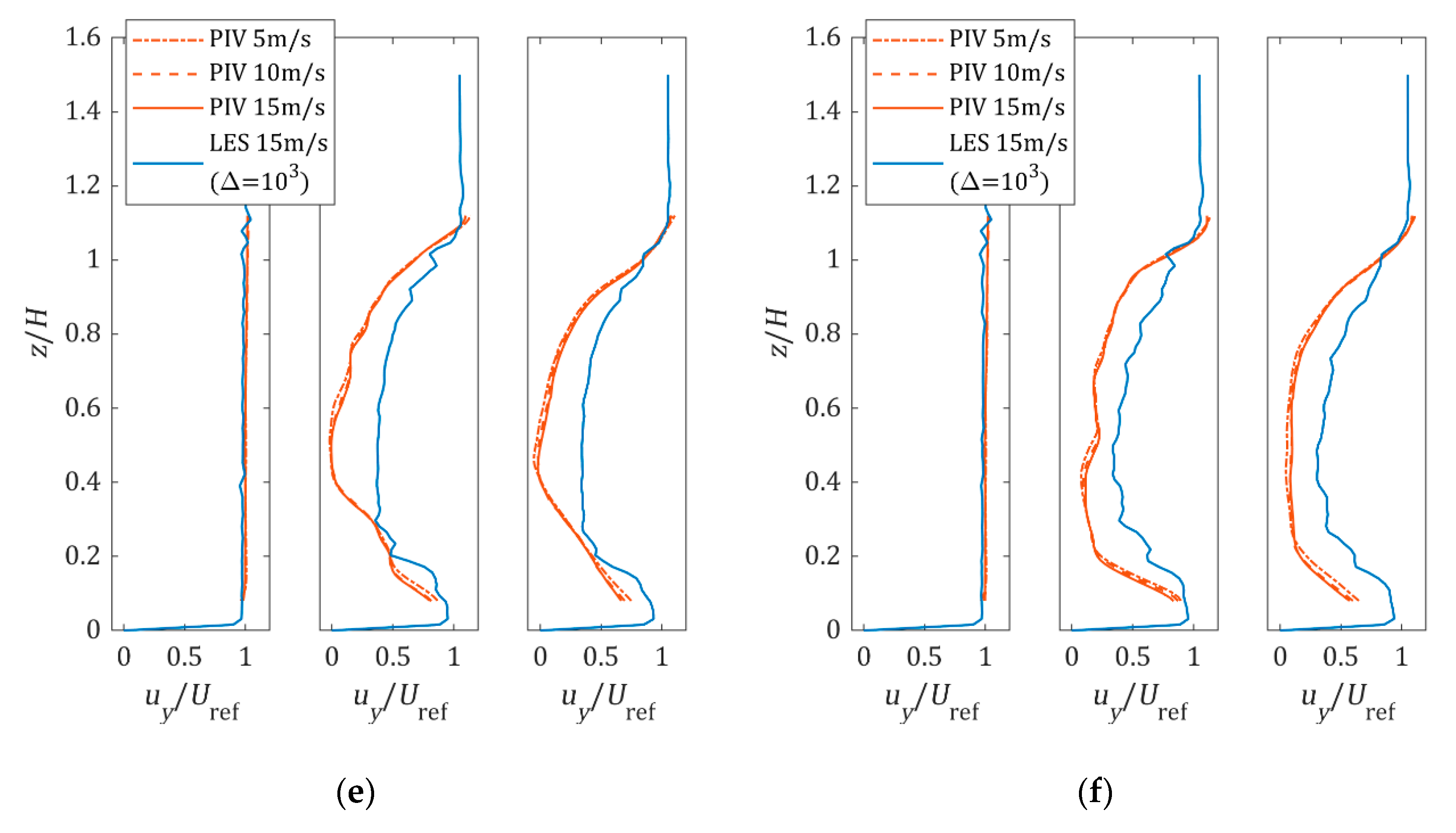 Forests 11 00803 g013b Forests 11 00803 g013b