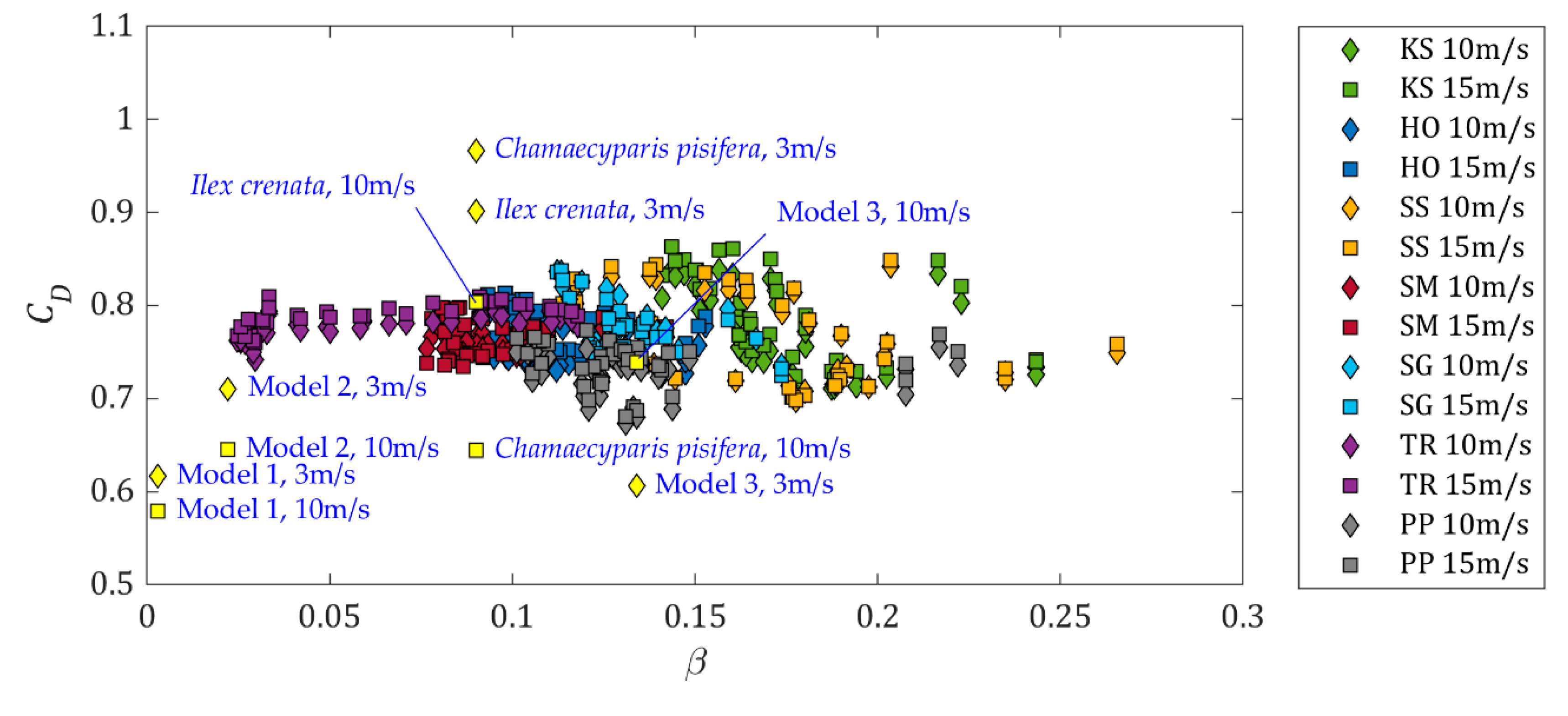 Forests 11 00803 g014 Forests 11 00803 g014