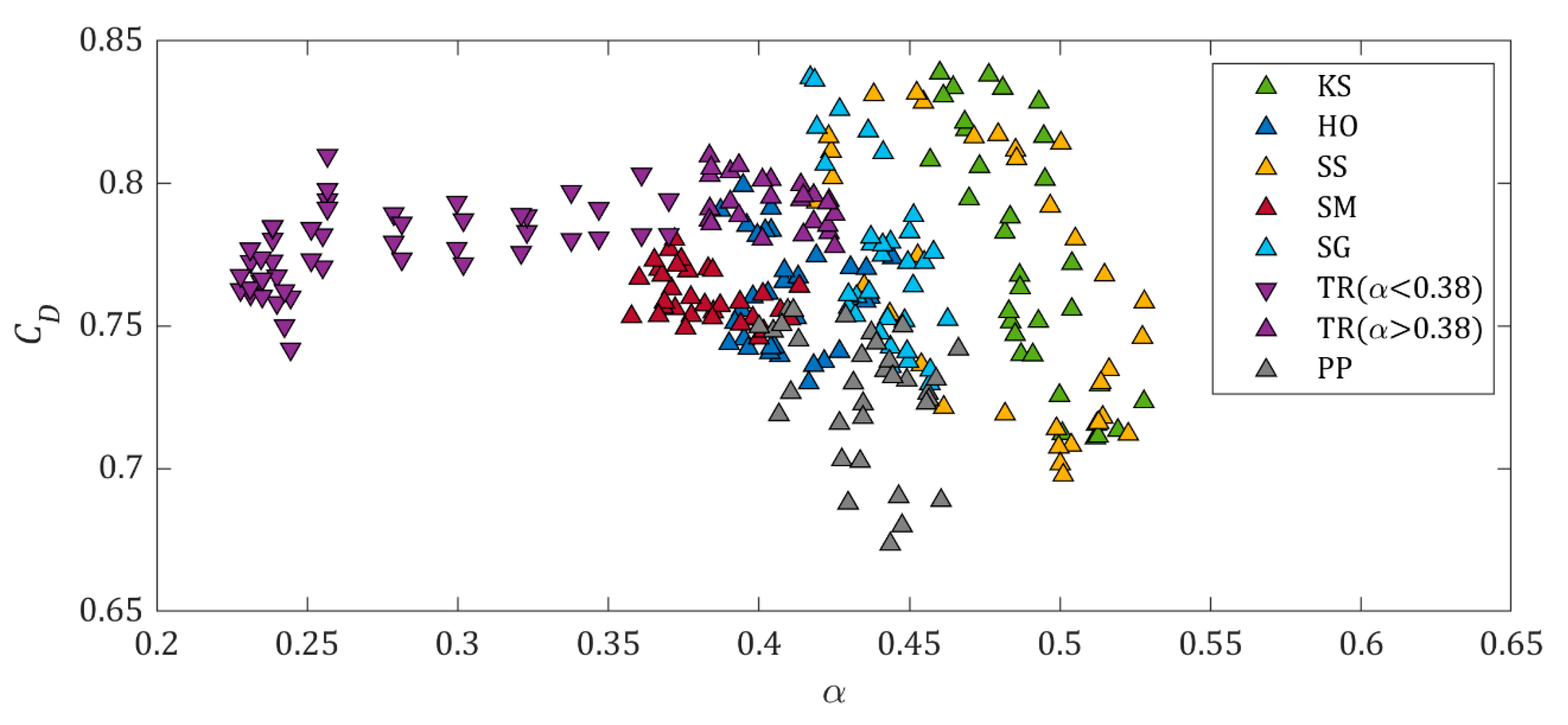 Forests 11 00803 g015 Forests 11 00803 g015