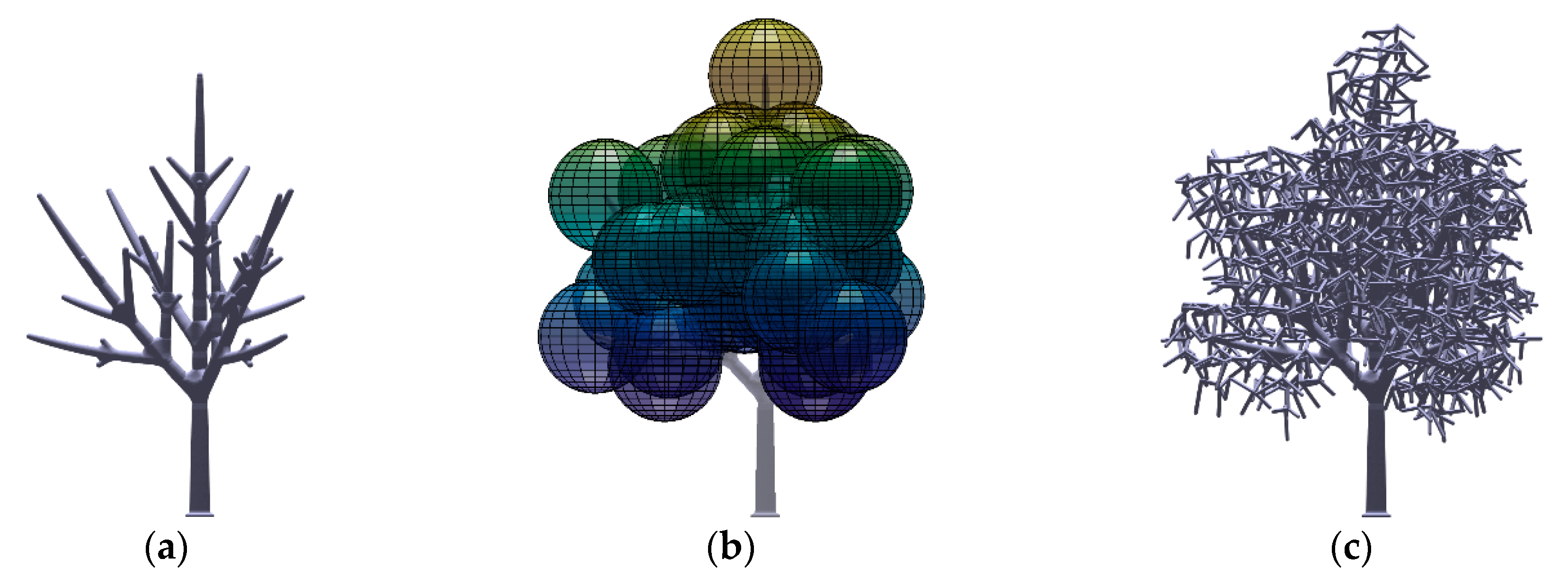 Forests 11 00803 g0a3 Forests 11 00803 g0a3