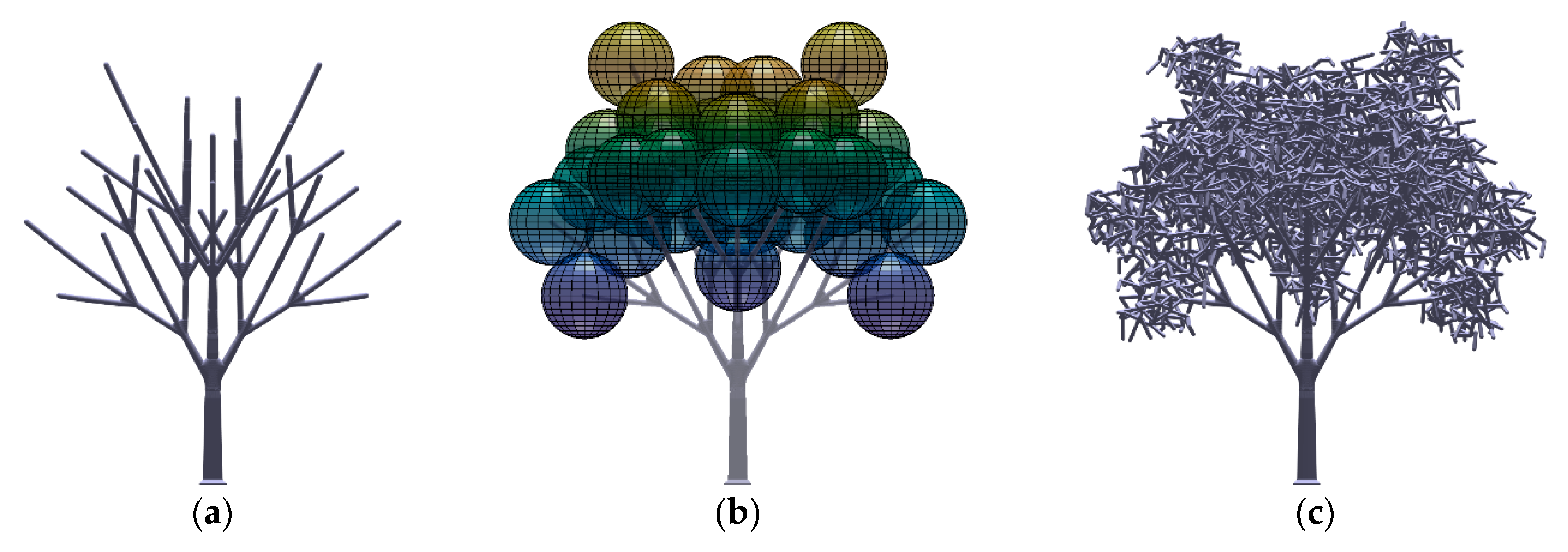 Forests 11 00803 g0a5 Forests 11 00803 g0a5