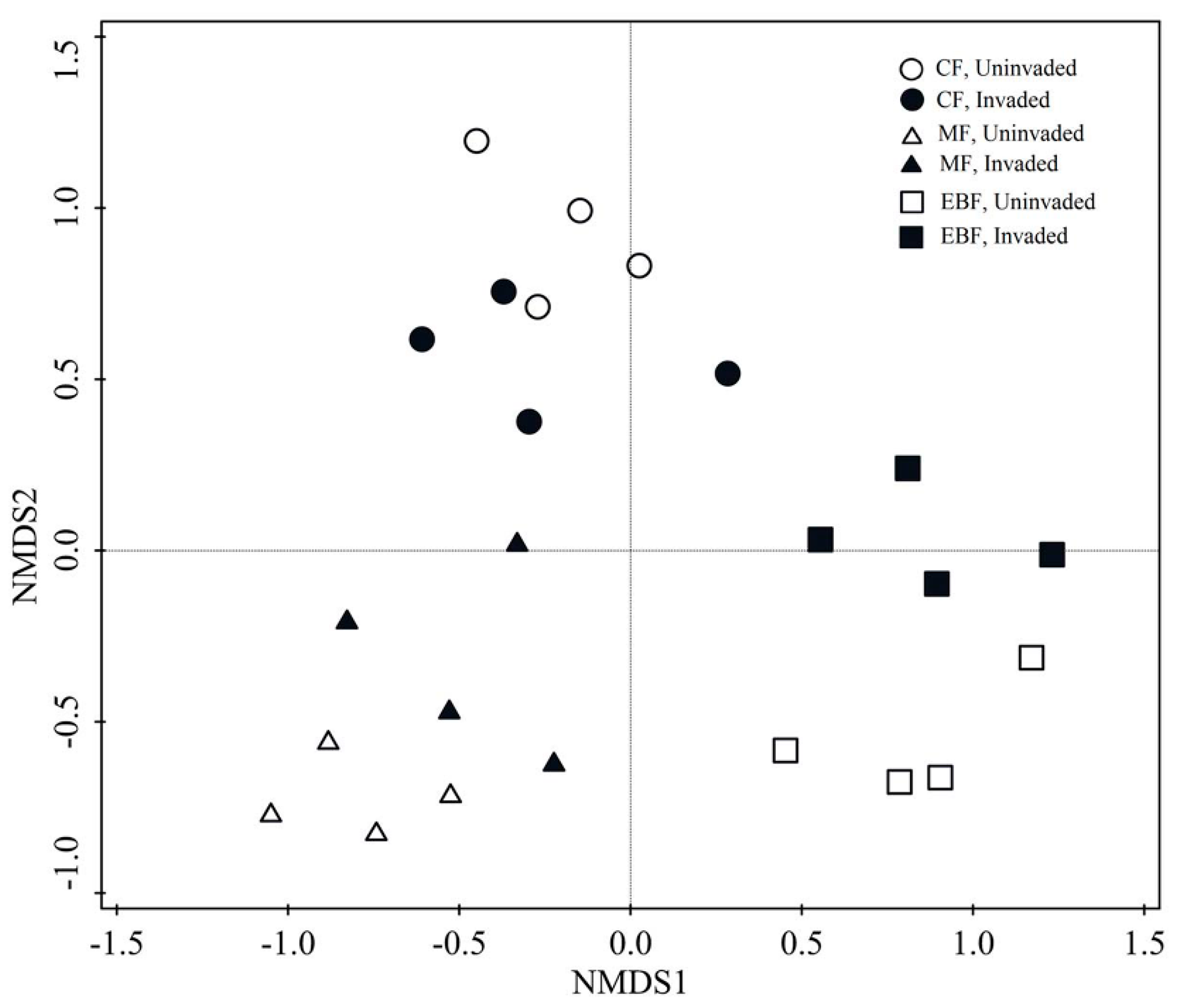 Forests 11 00806 g002 Forests 11 00806 g002