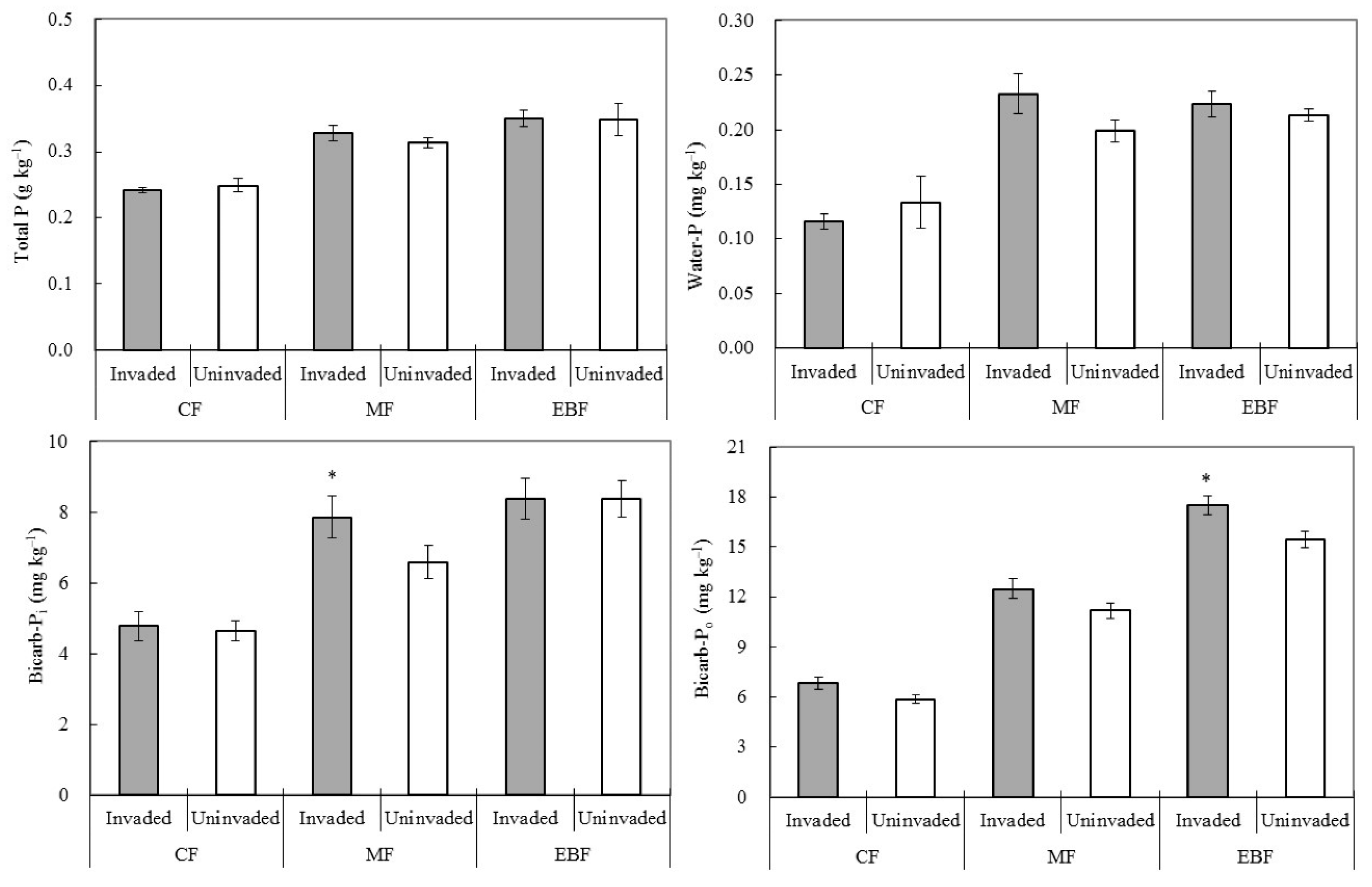 Forests 11 00806 g003 Forests 11 00806 g003