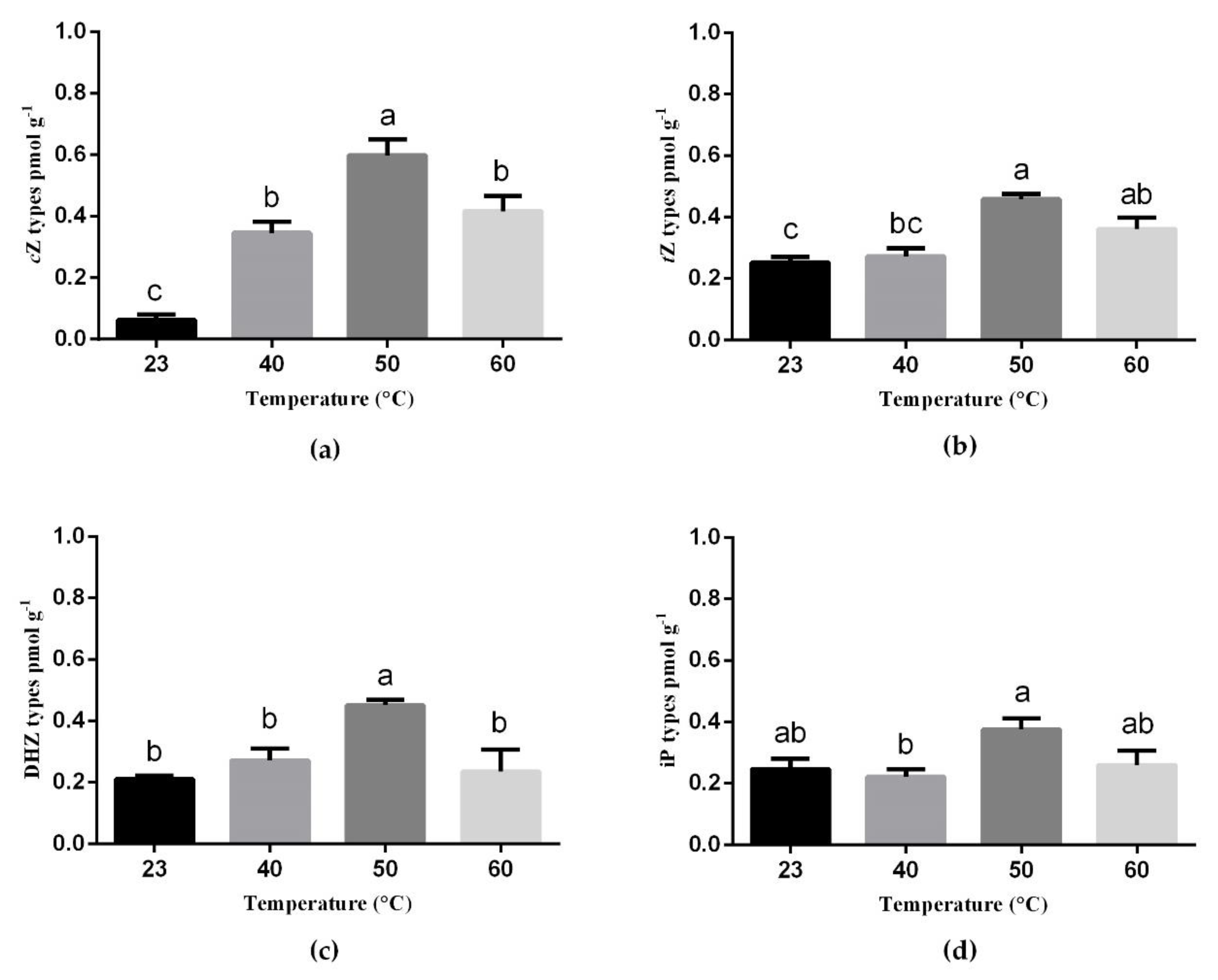 Forests 11 00807 g006