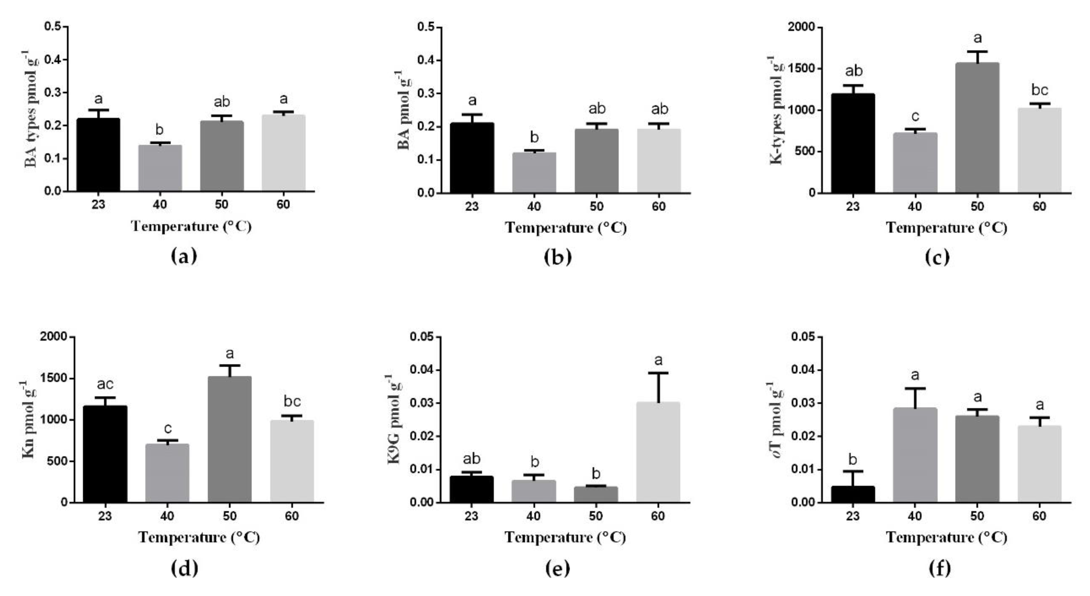 Forests 11 00807 g009