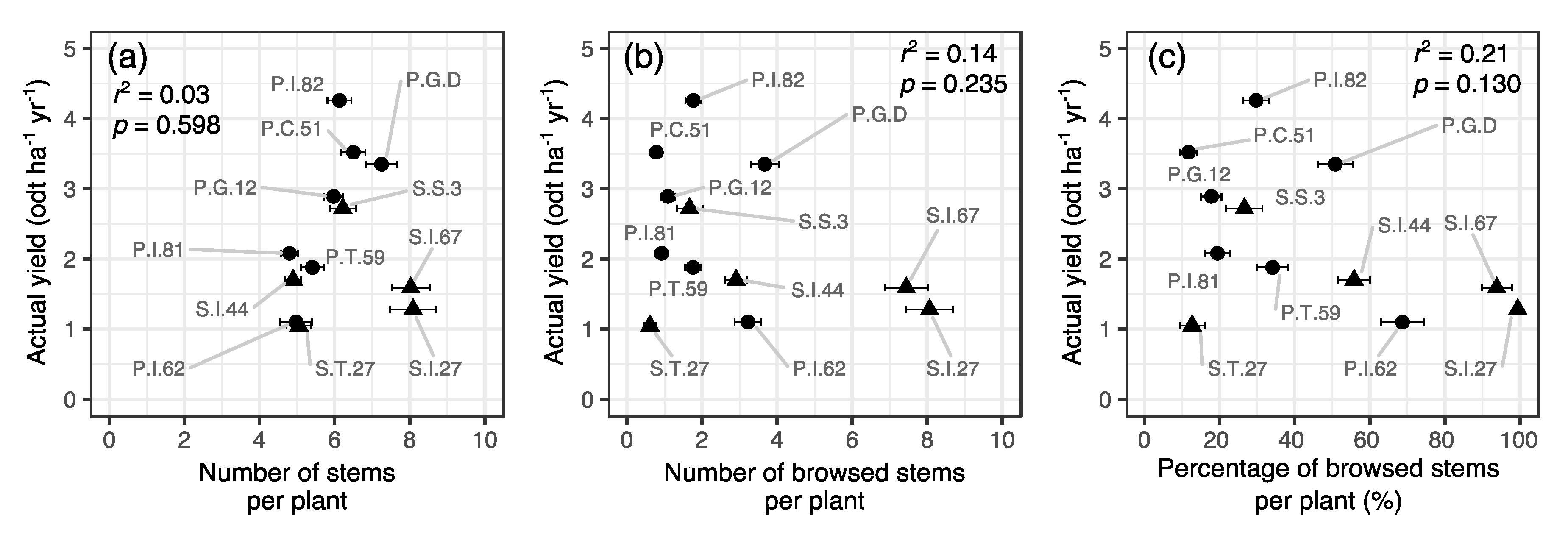 Forests 11 00809 g003 Forests 11 00809 g003