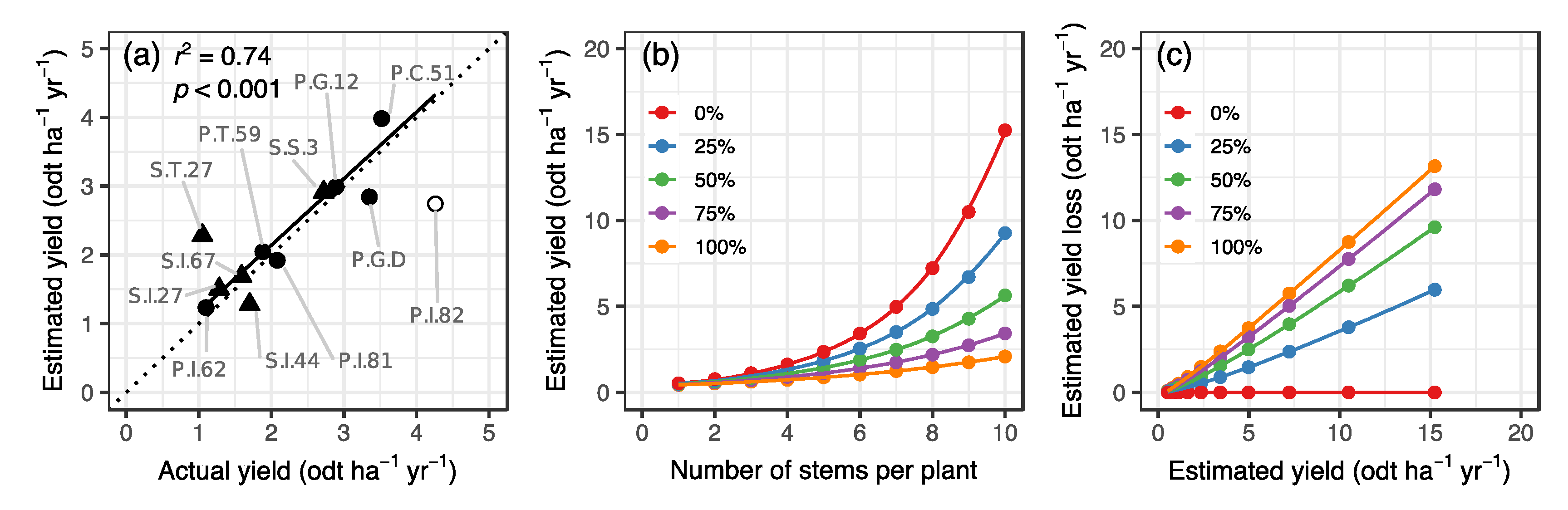 Forests 11 00809 g004 Forests 11 00809 g004