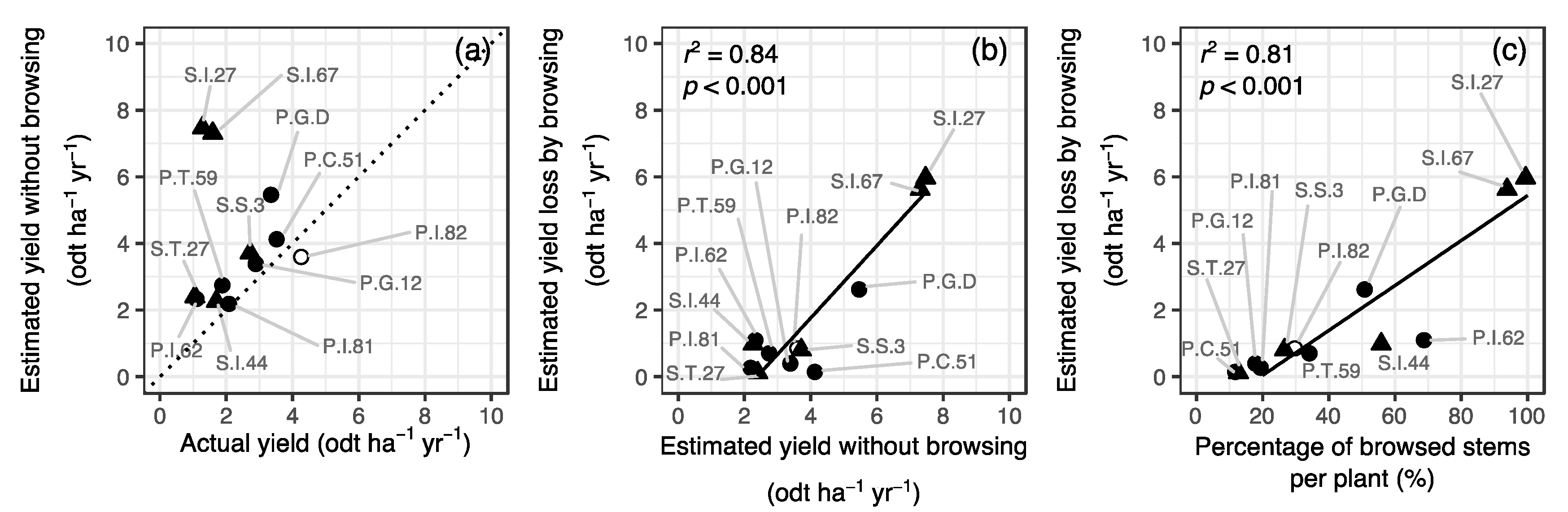 Forests 11 00809 g005 Forests 11 00809 g005